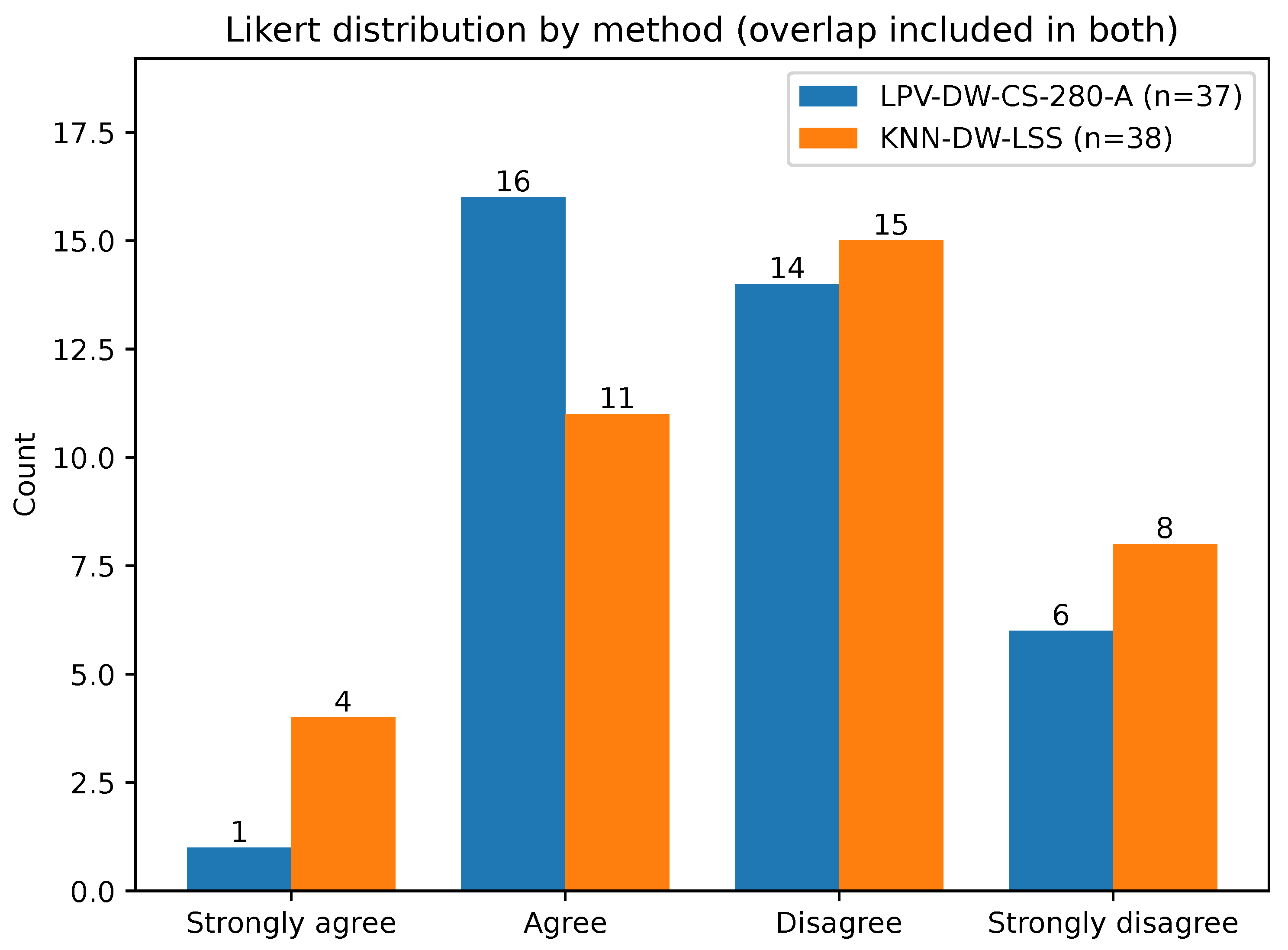 Mislabel Radiograph Mislabel Detection in Multi-Label Chest X-Rays via Prototype-Weighted ...