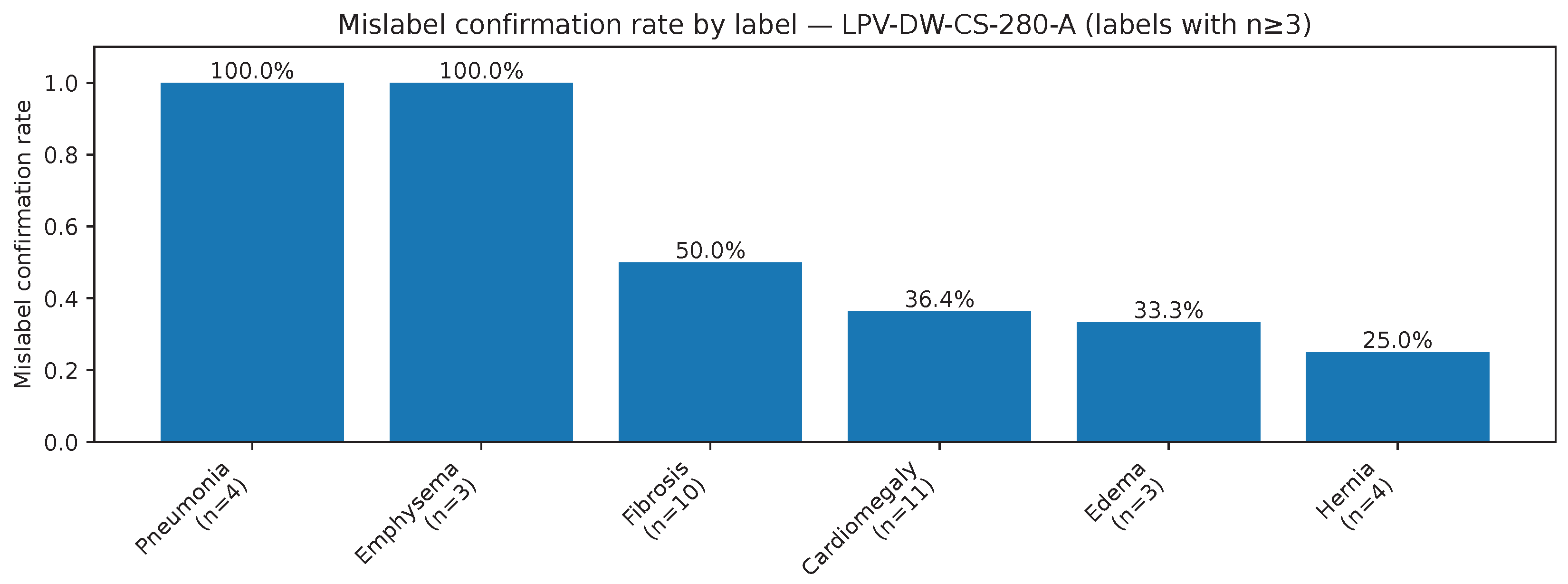 Mislabel Radiograph Mislabel Detection in Multi-Label Chest X-Rays via Prototype-Weighted ...