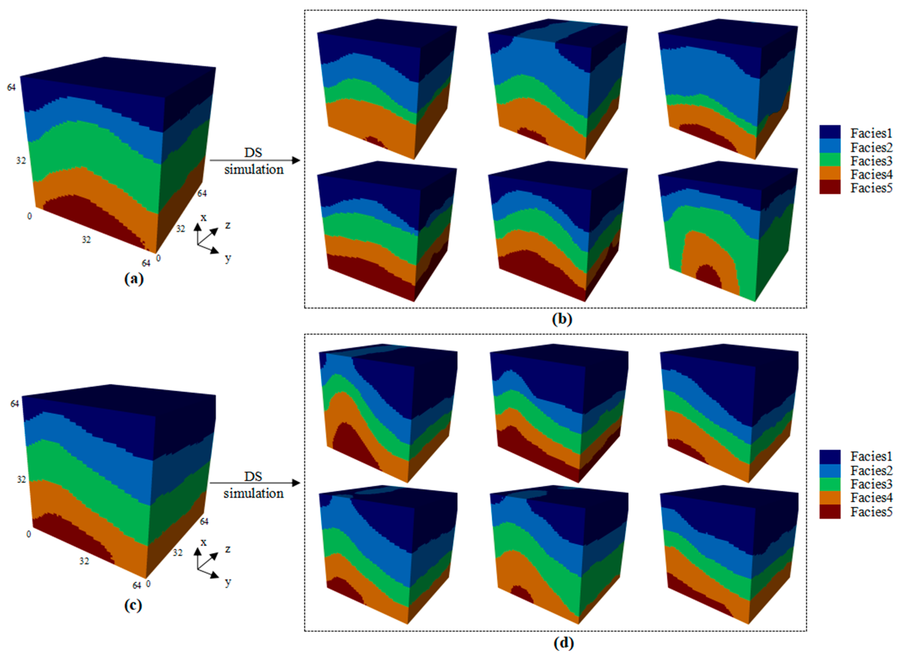 A 3D Fold-Modeling Method Based on Multiple-Point Statistics and Long ...