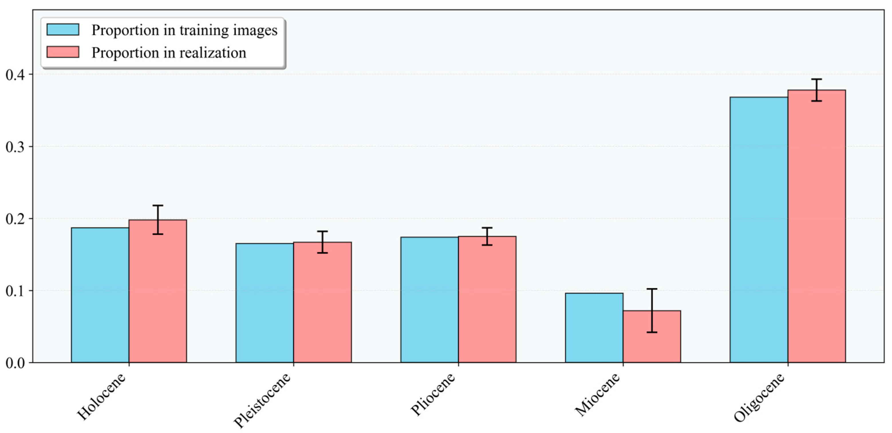 Two Point Fold Study A 3D Fold-Modeling Method Based on Multiple-Point Statistics and Long ...