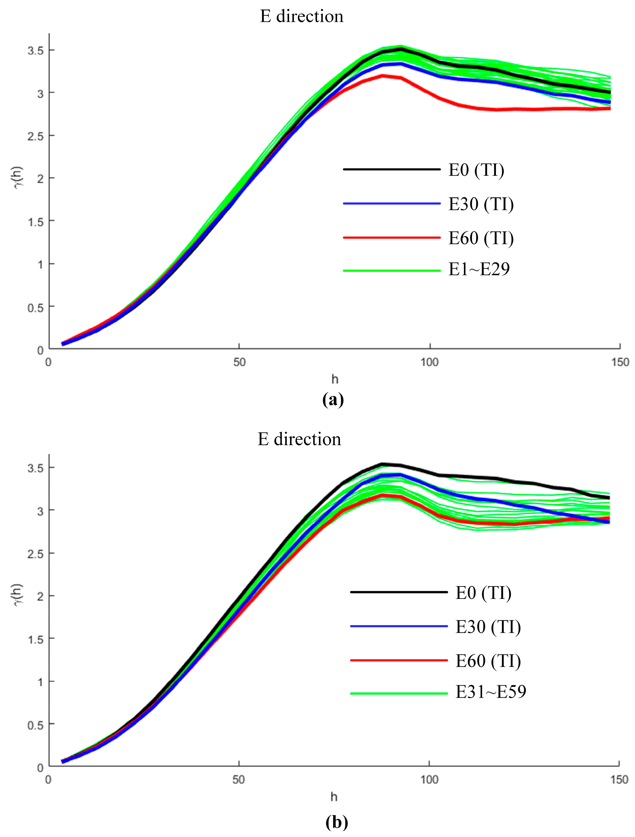 Two Point Fold Study A 3D Fold-Modeling Method Based on Multiple-Point Statistics and Long ...