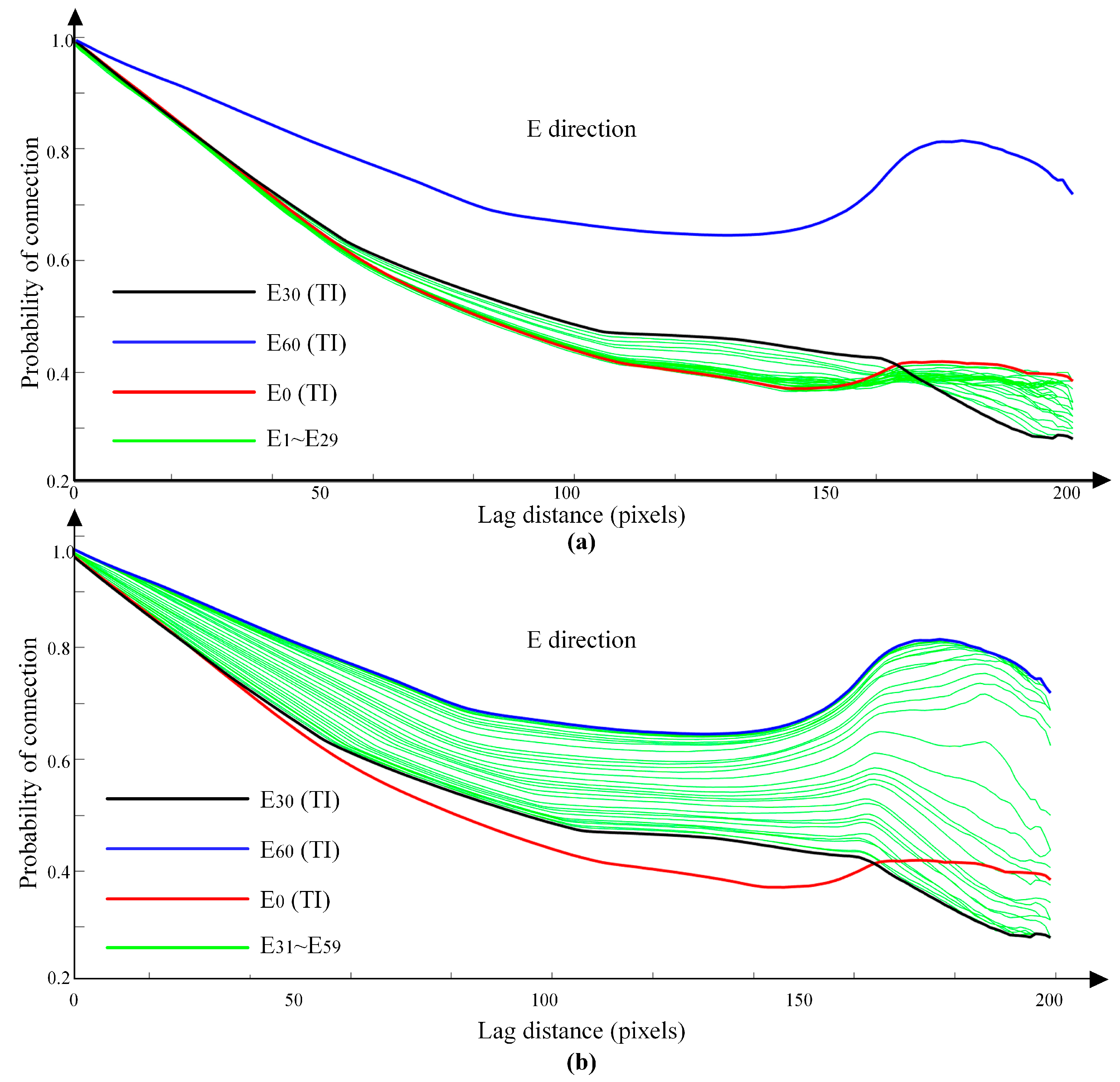 Two Point Fold Study A 3D Fold-Modeling Method Based on Multiple-Point Statistics and Long ...