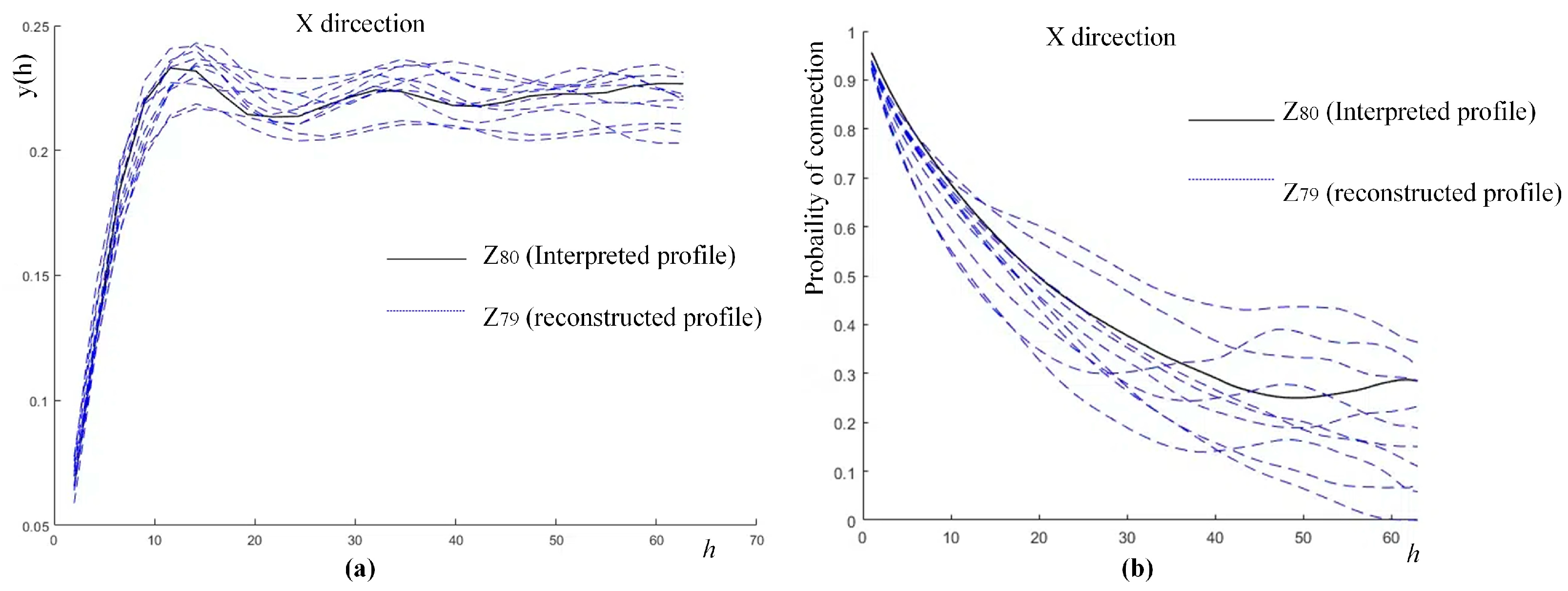 Two Point Fold Study A 3D Fold-Modeling Method Based on Multiple-Point Statistics and Long ...