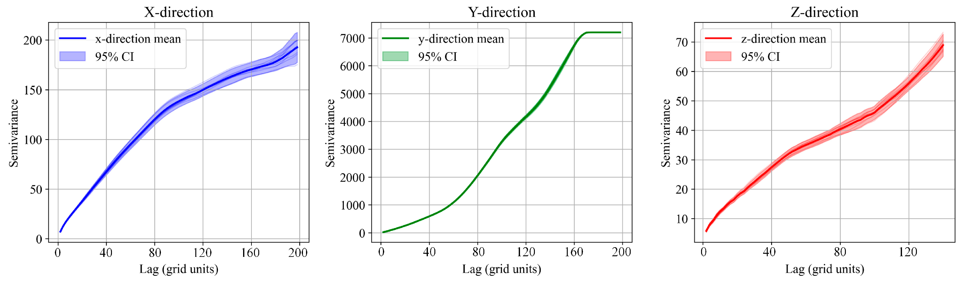 Two Point Fold Study A 3D Fold-Modeling Method Based on Multiple-Point Statistics and Long ...