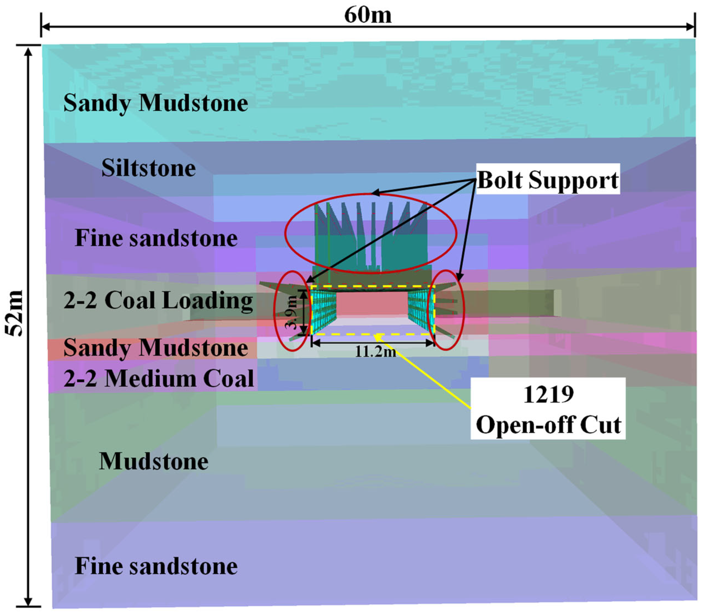 Stability Analysis and Numerical Simulation Study of Surrounding Rock ...