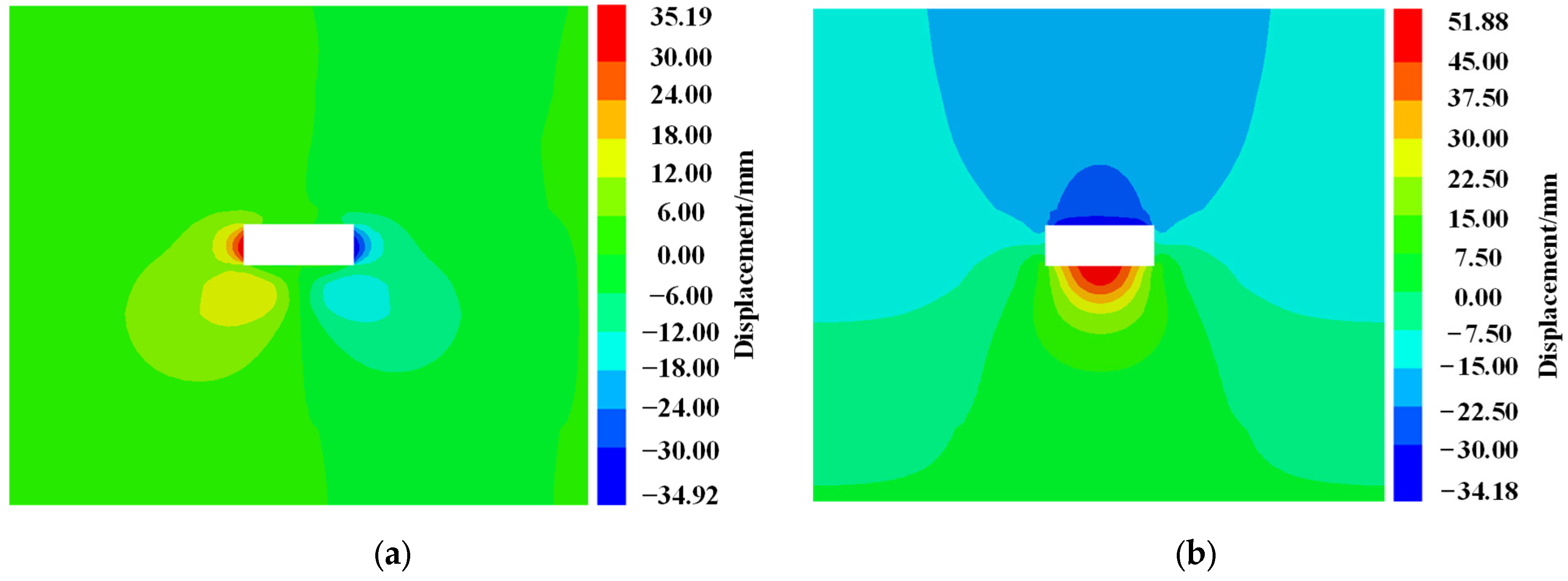 Stability Analysis and Numerical Simulation Study of Surrounding Rock ...