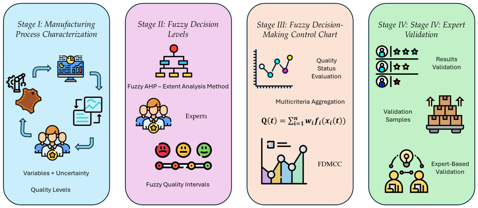 A Fuzzy Decision-Making Control Chart for Multicriteria Quality ...
