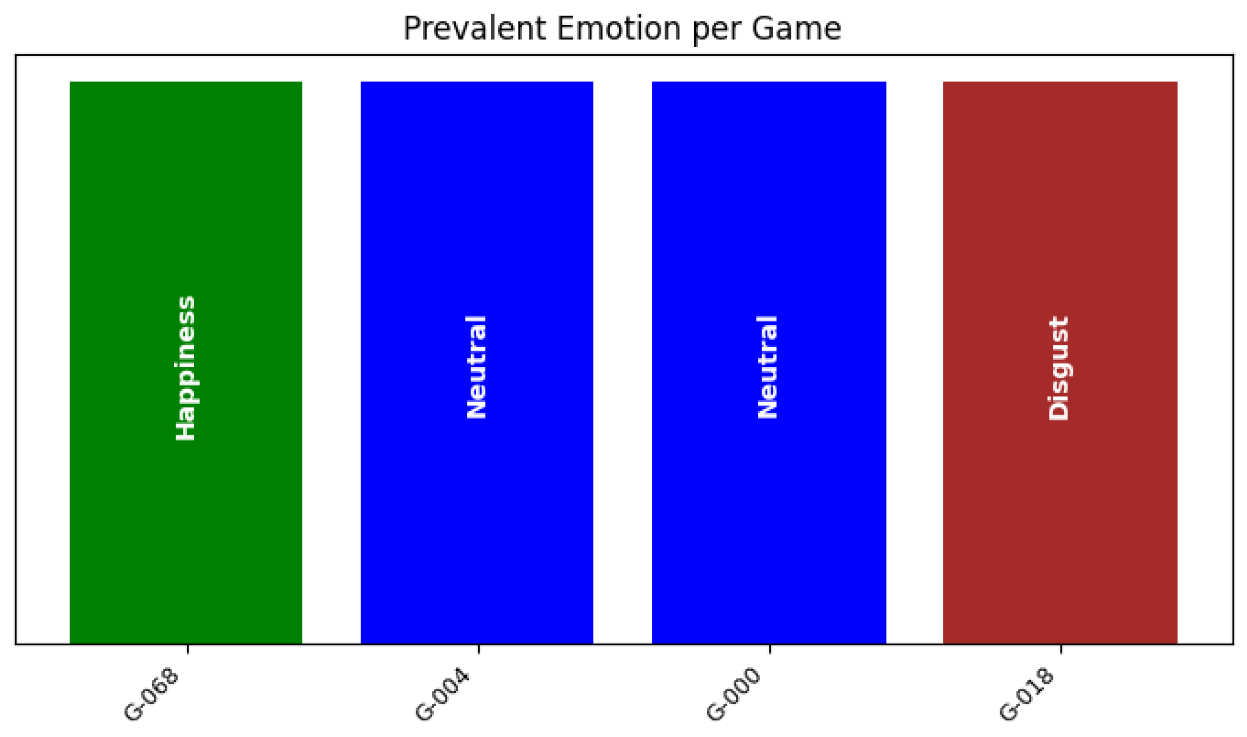 AI-Boosted Affective Real-Time Educational Software Adaptation