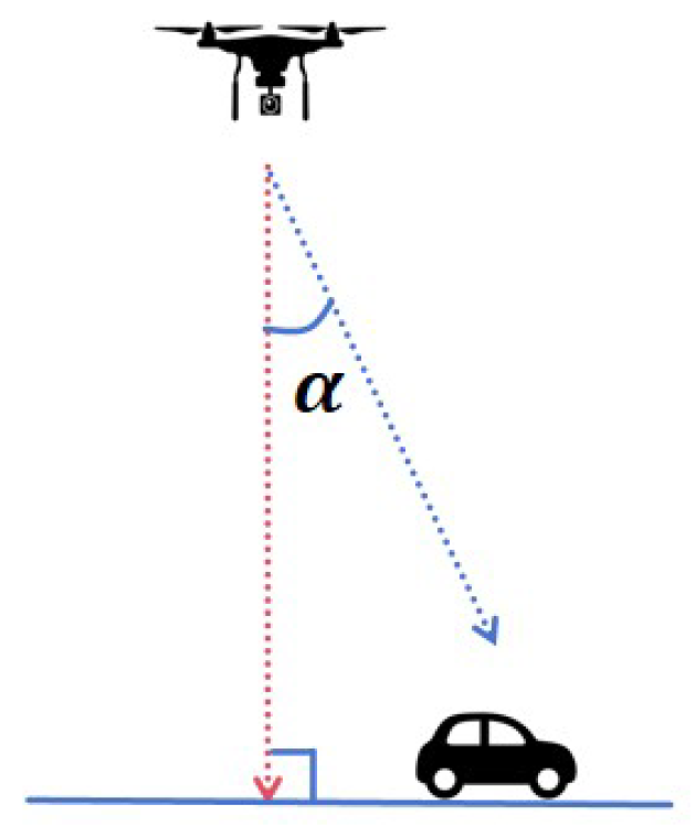 Multi-UAV Navigation for Surveillance of Moving Ground Vehicles on ...