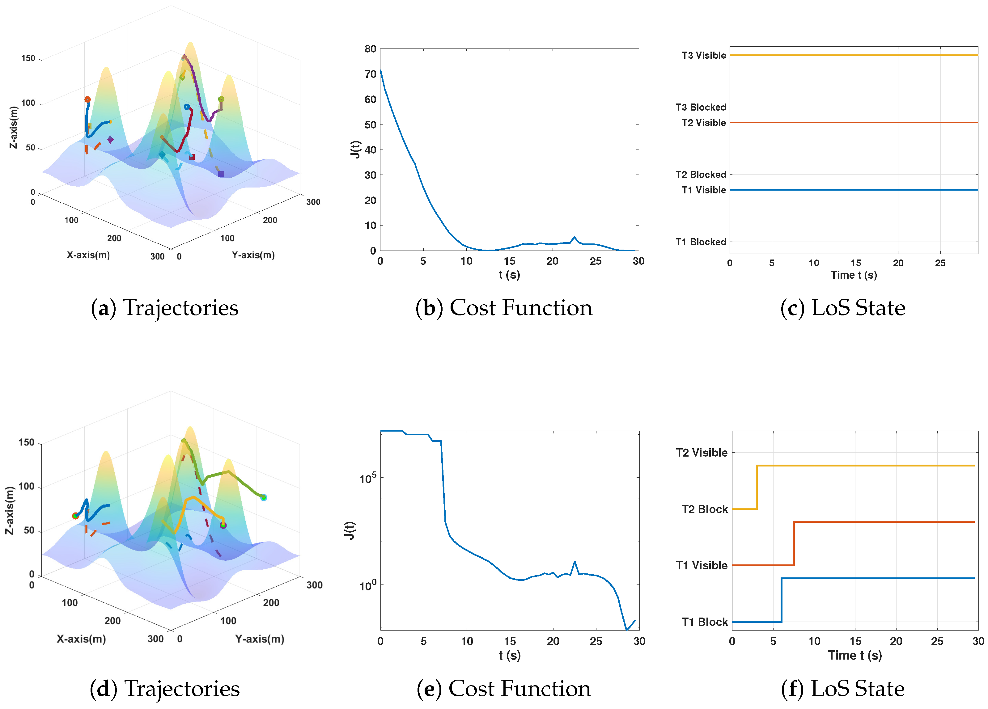 Multi-UAV Navigation for Surveillance of Moving Ground Vehicles on ...