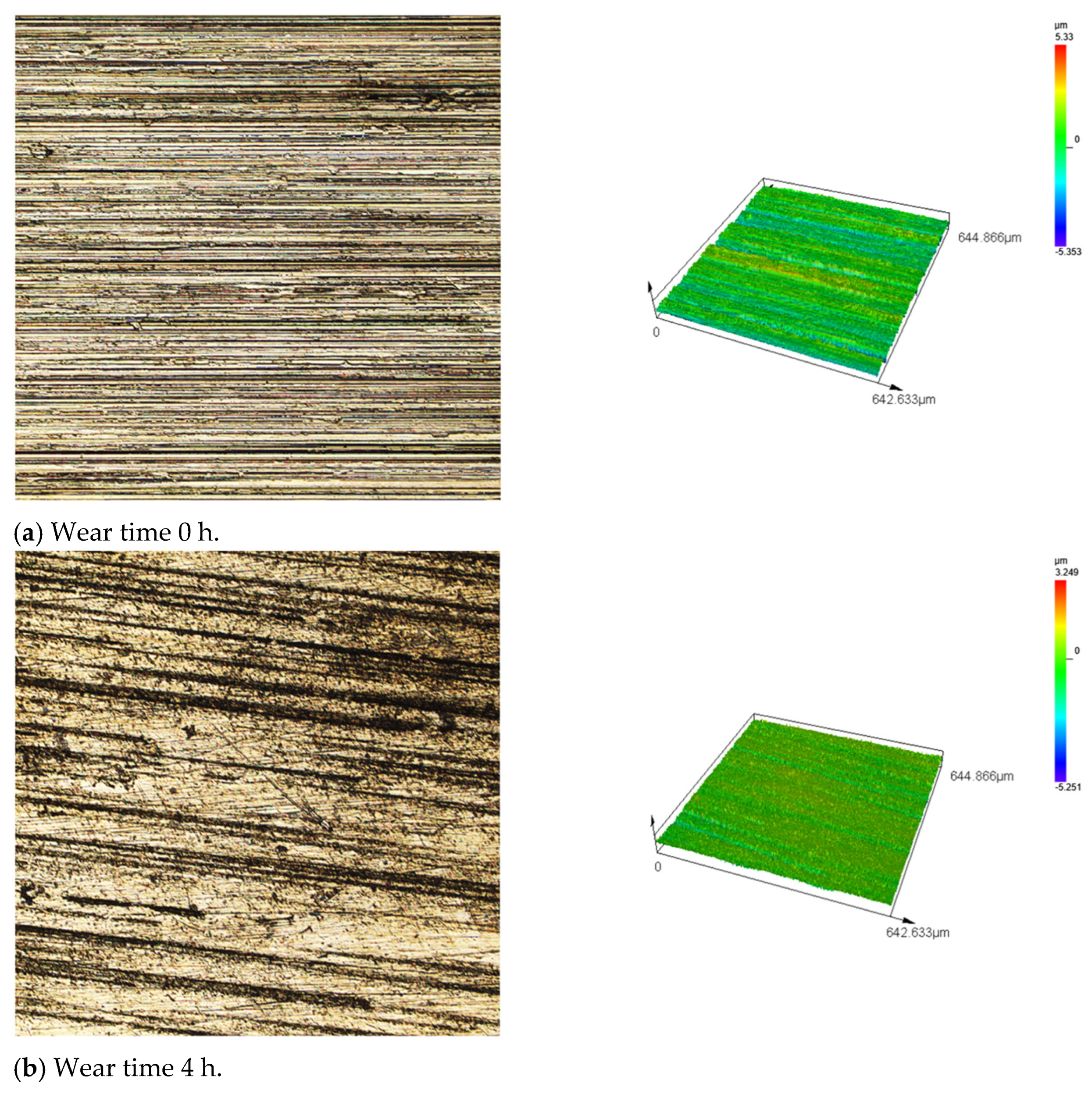 Development and Validation of Accelerated Fretting Wear Test for ...