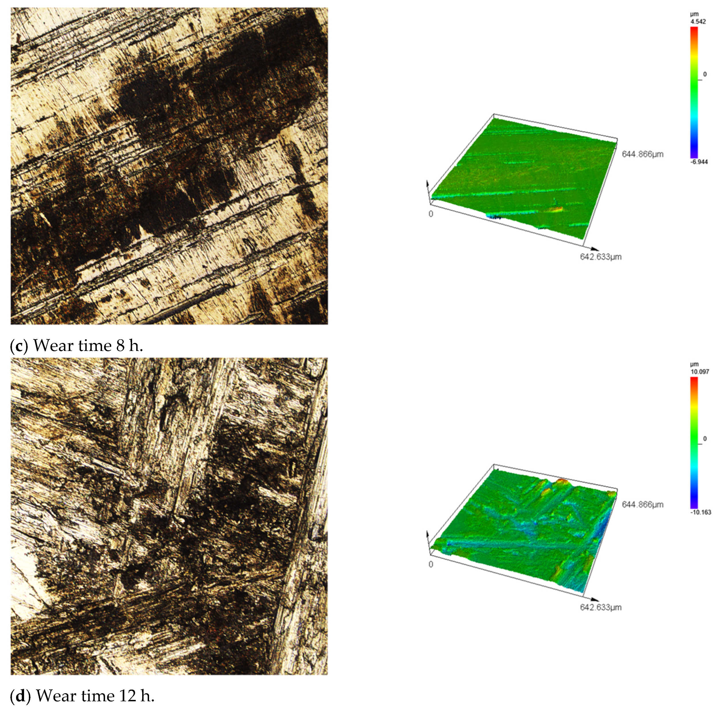 Development and Validation of Accelerated Fretting Wear Test for ...