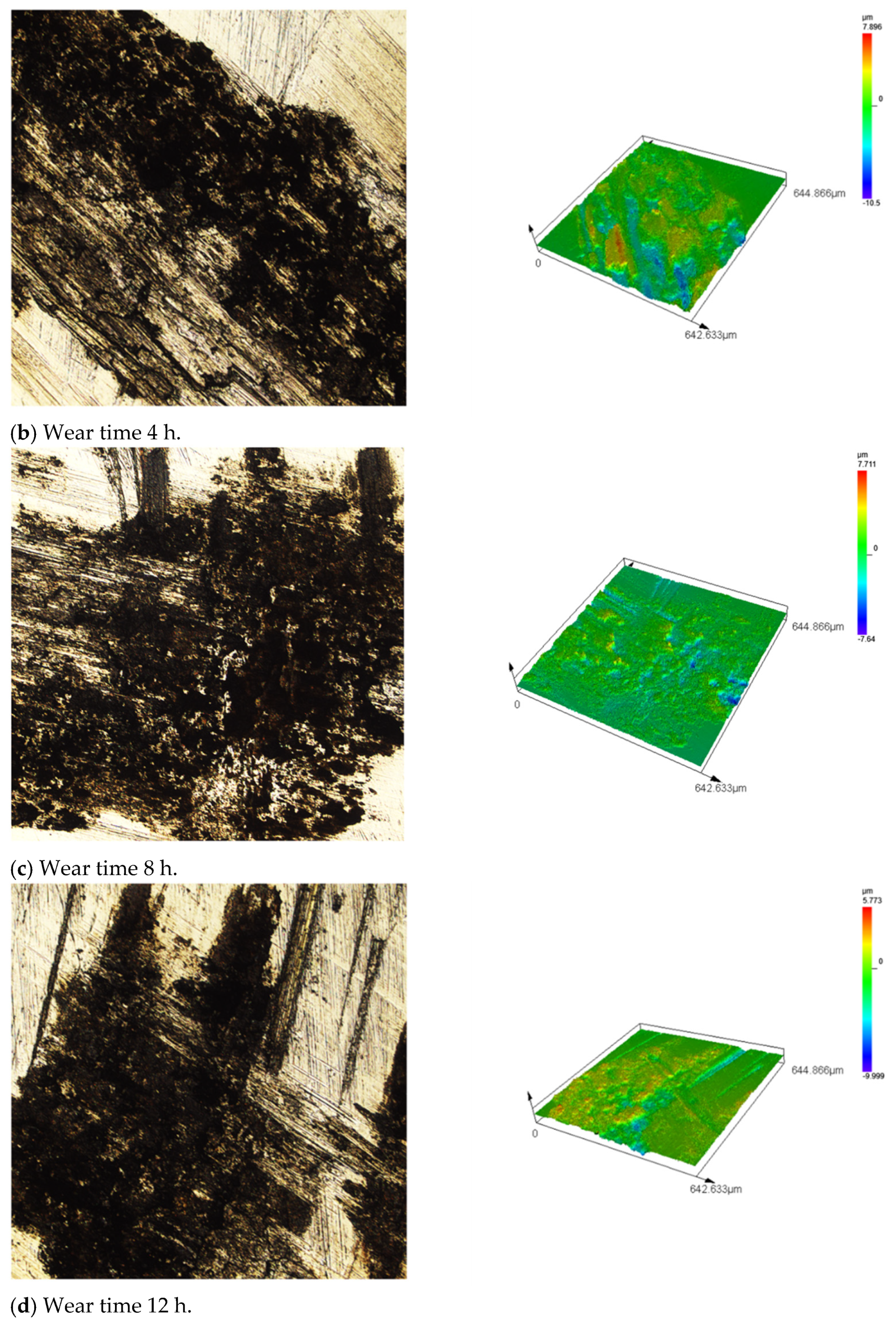 Development and Validation of Accelerated Fretting Wear Test for ...