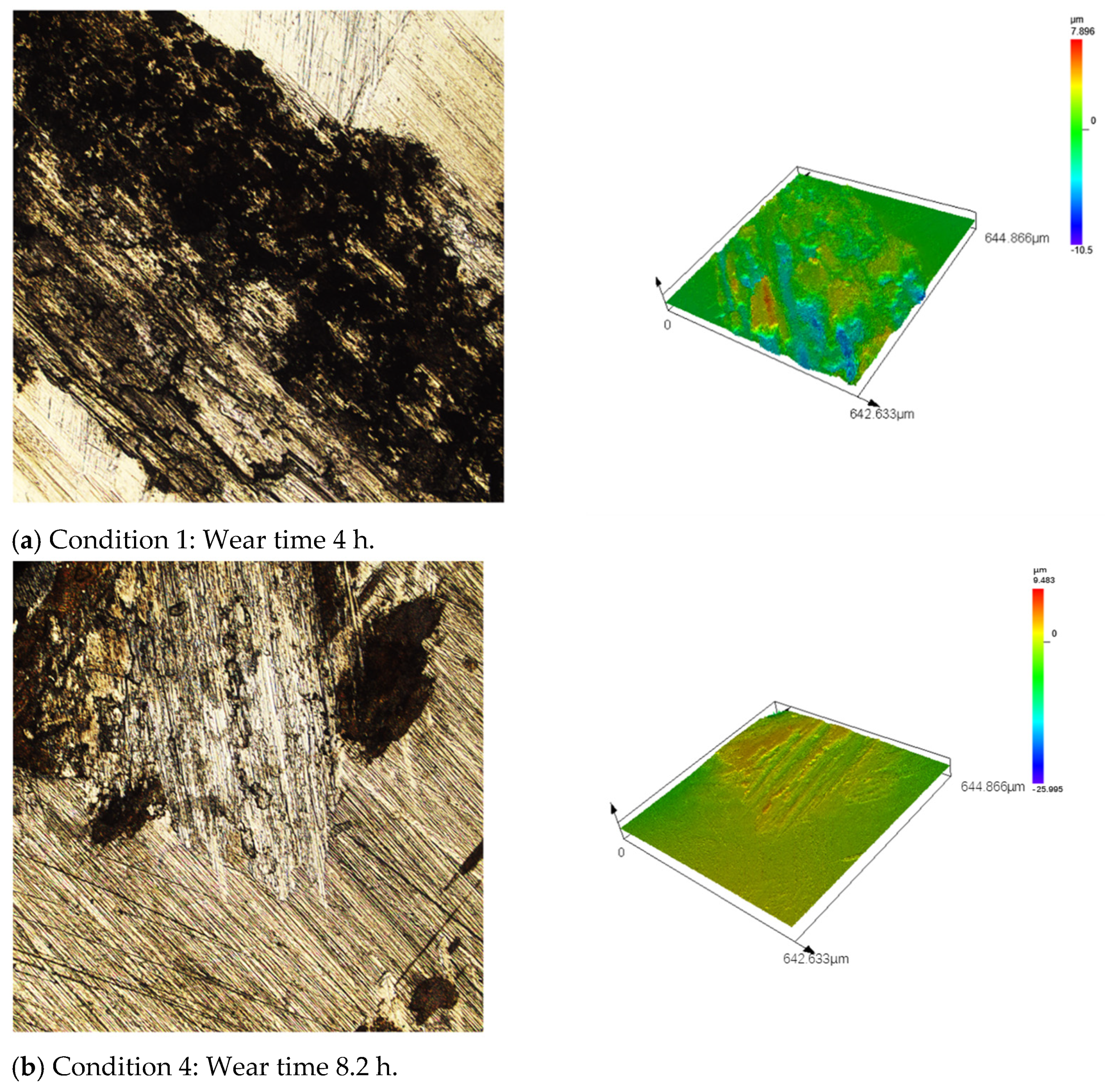 Development and Validation of Accelerated Fretting Wear Test for ...