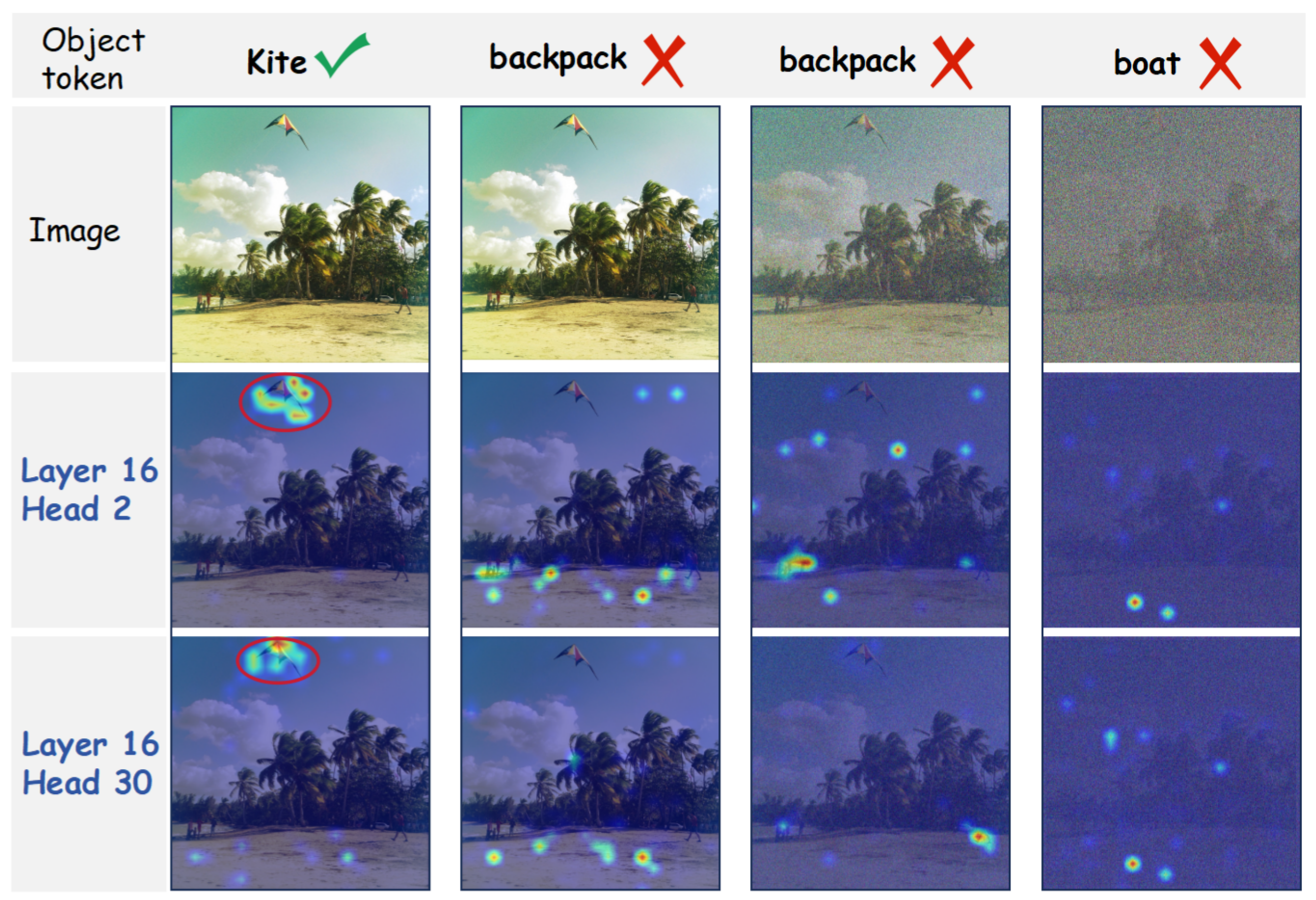 42d Visual Diffrence Rethinking Visual Attention for Reducing Hallucination in Large Vision ...