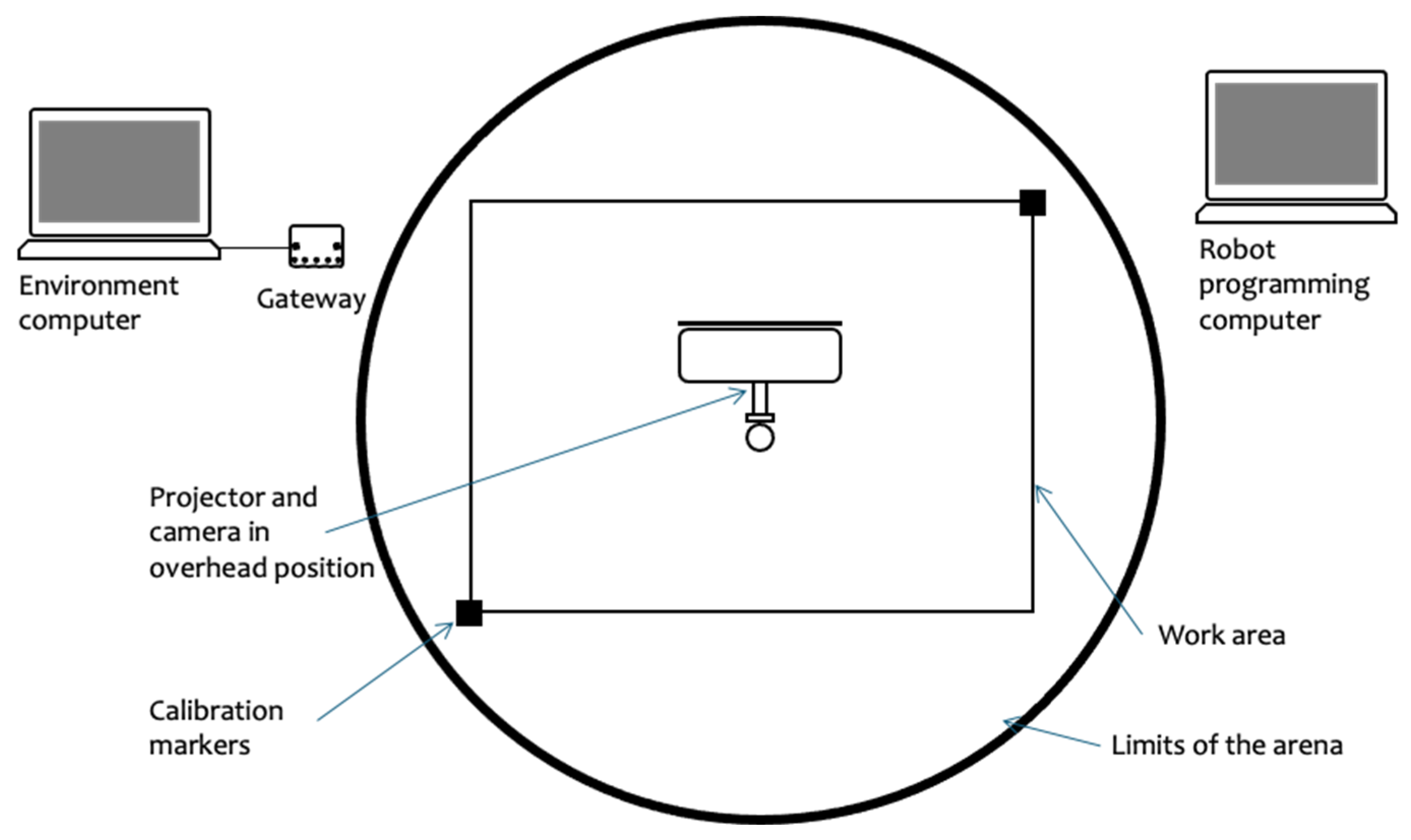 A Multi-Robot Spatial Augmented Reality Sandbox with Virtual Sensors ...