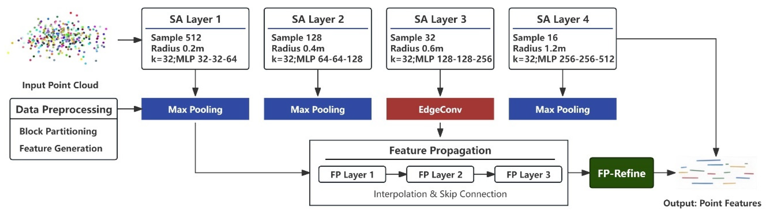 Semantic Segmentation of Sparse Array-SAR 3D Point Clouds Using an ...