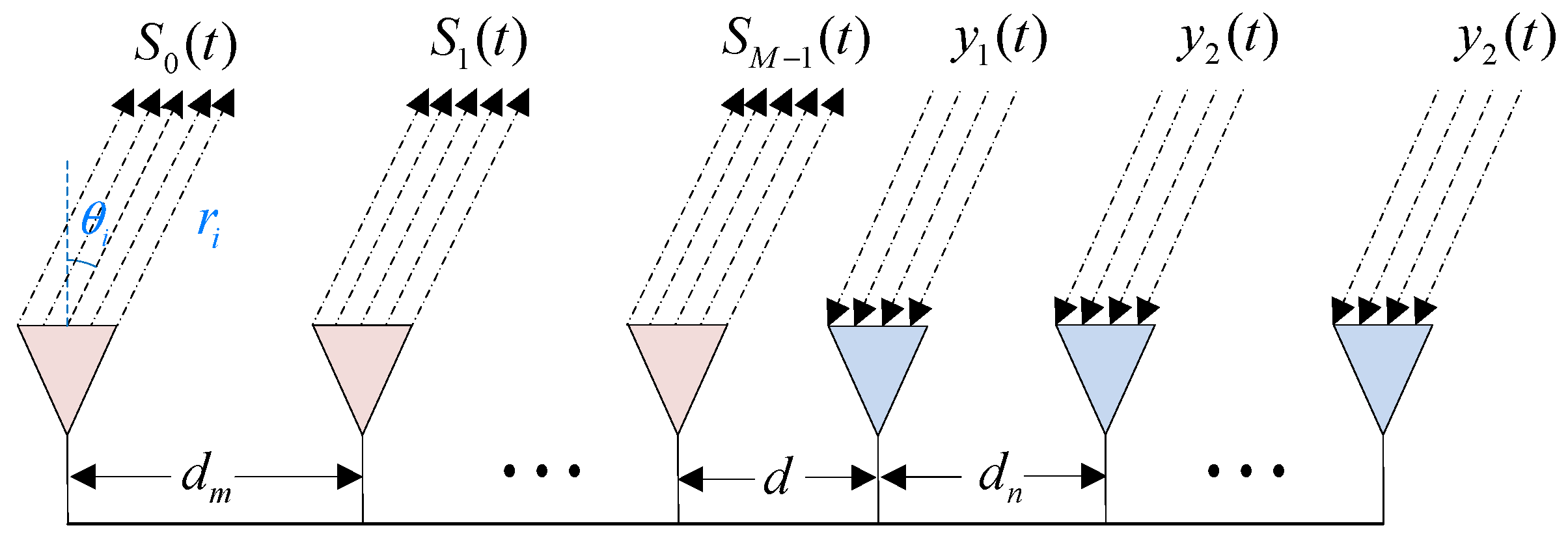 Robust Beamforming for Improved FDA-MIMO Radar Based on INCM ...