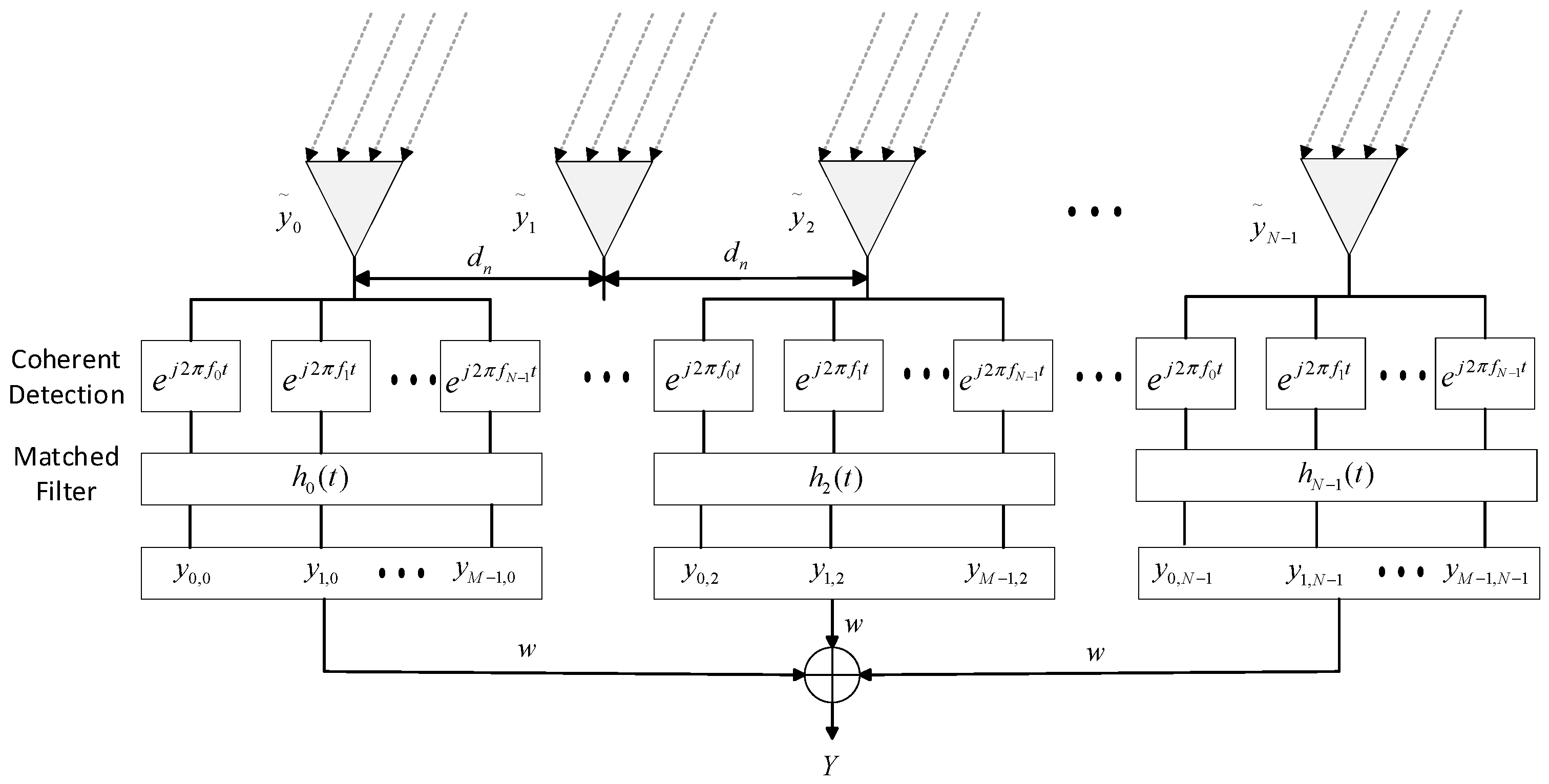 Robust Beamforming for Improved FDA-MIMO Radar Based on INCM ...