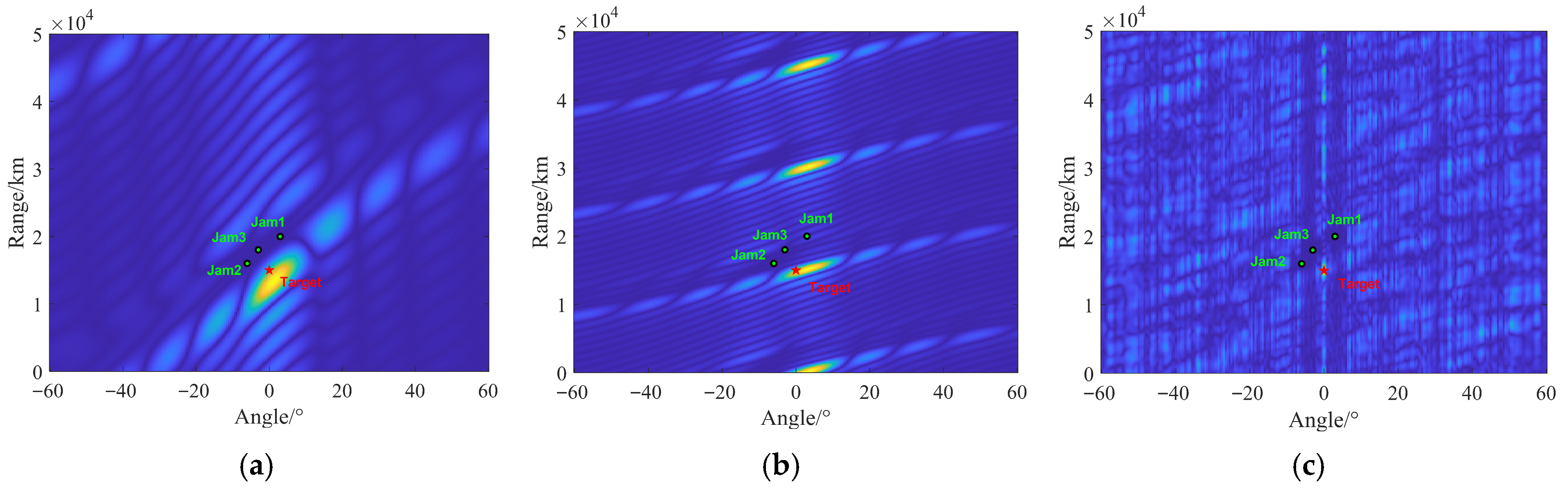 Robust Beamforming for Improved FDA-MIMO Radar Based on INCM ...