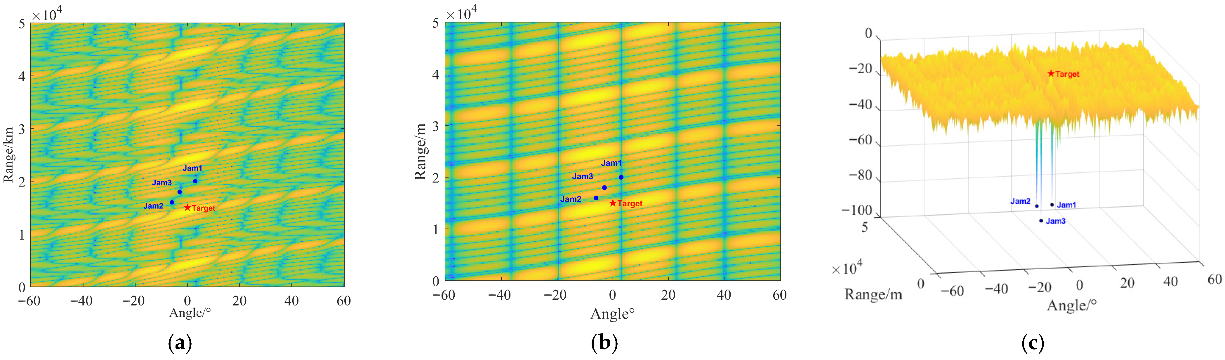 Robust Beamforming for Improved FDA-MIMO Radar Based on INCM ...