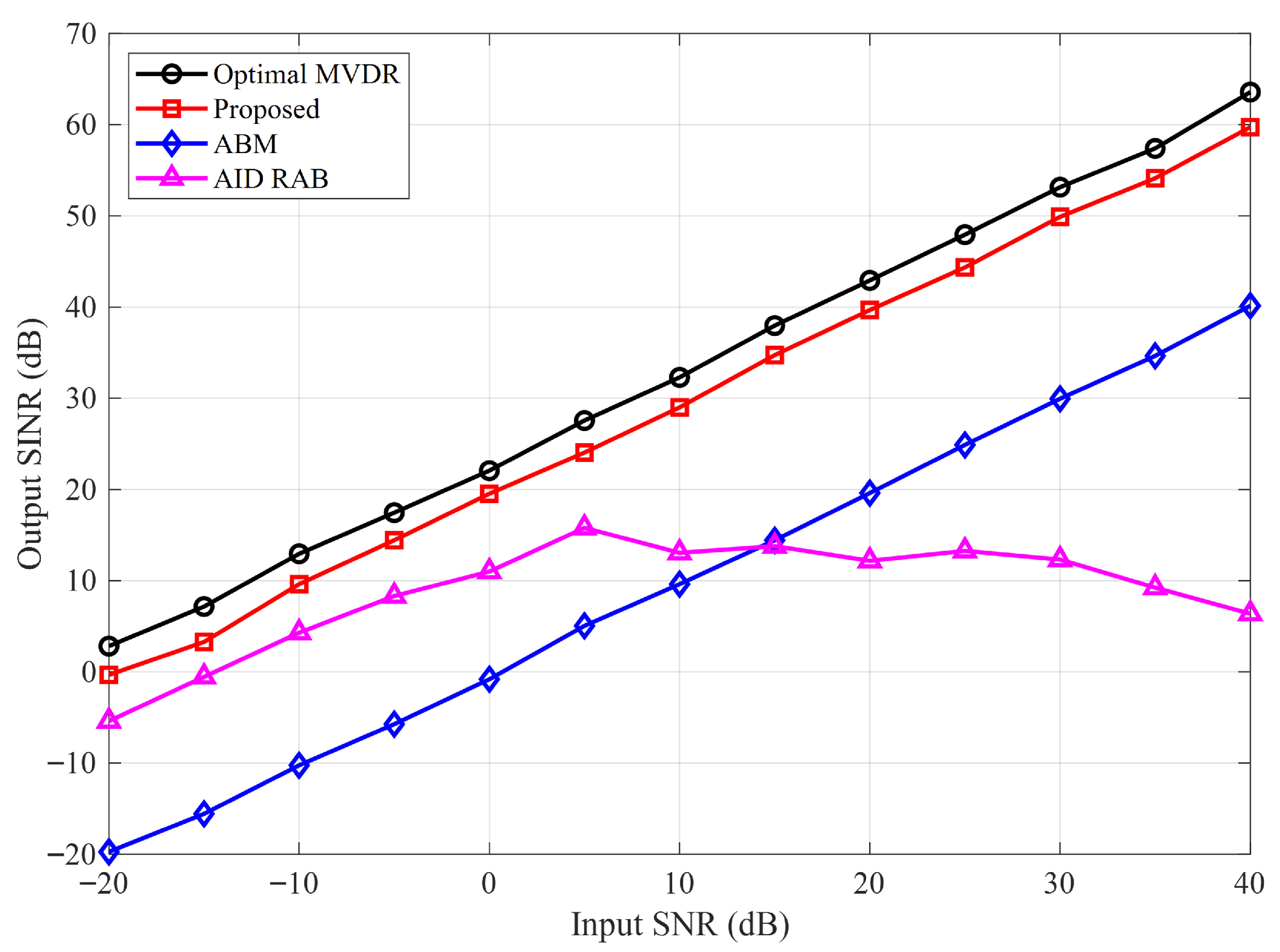 Robust Beamforming for Improved FDA-MIMO Radar Based on INCM ...