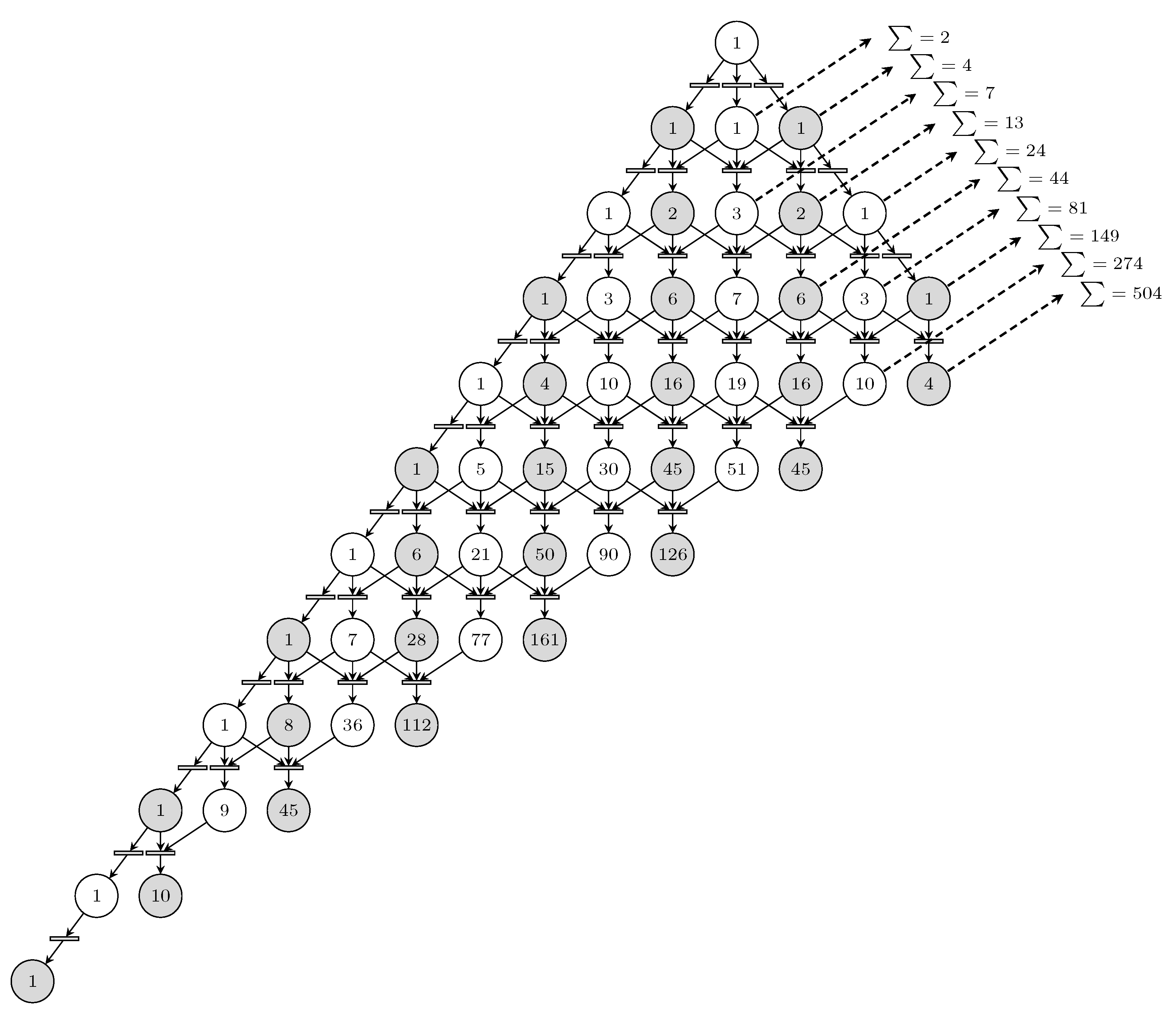 From Mathematics to Art: Petri Net Modelling of Tribonacci and k ...