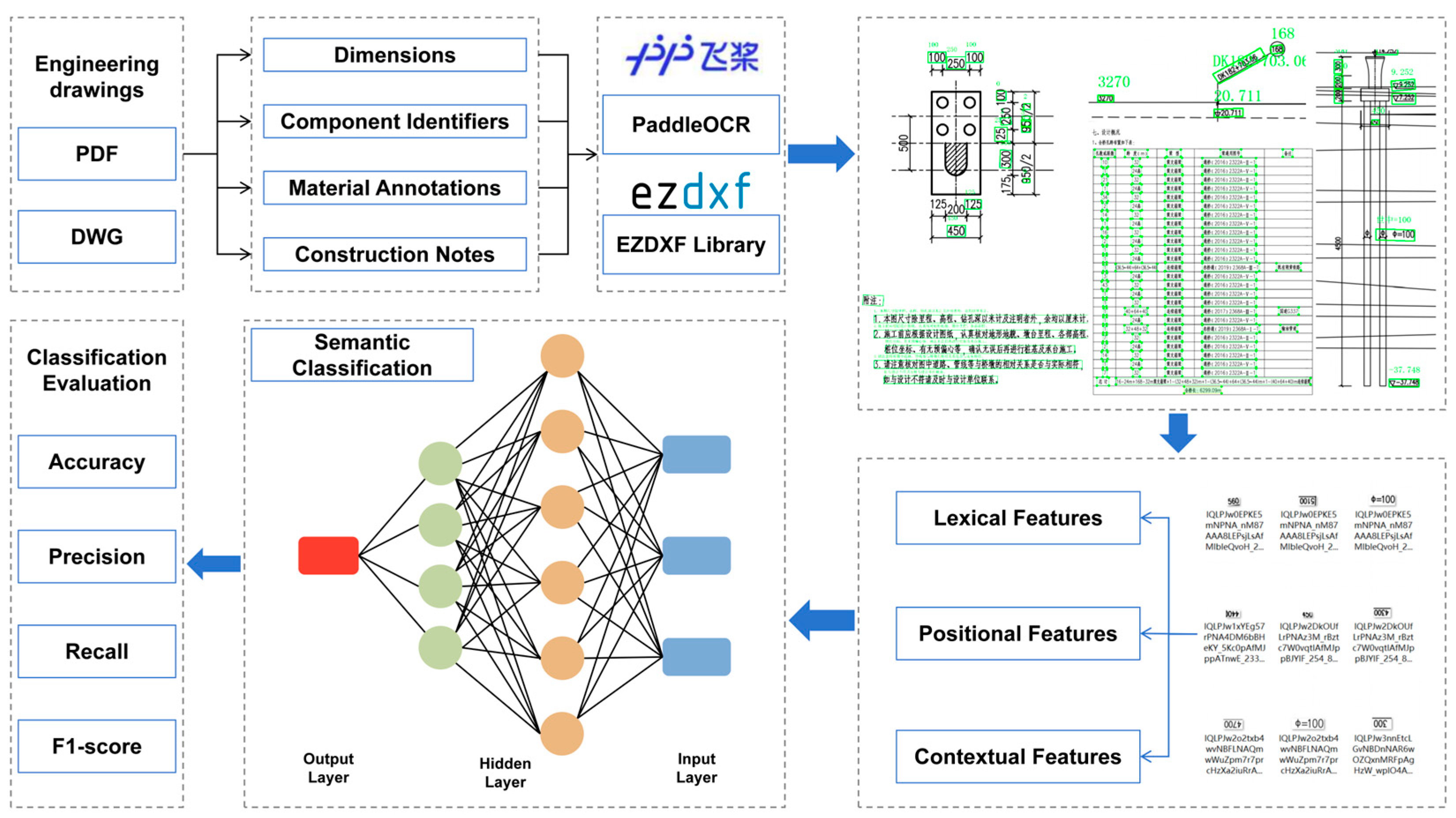 Semantic Classification of Railway Bridge Drawings Based on OCR and BP ...