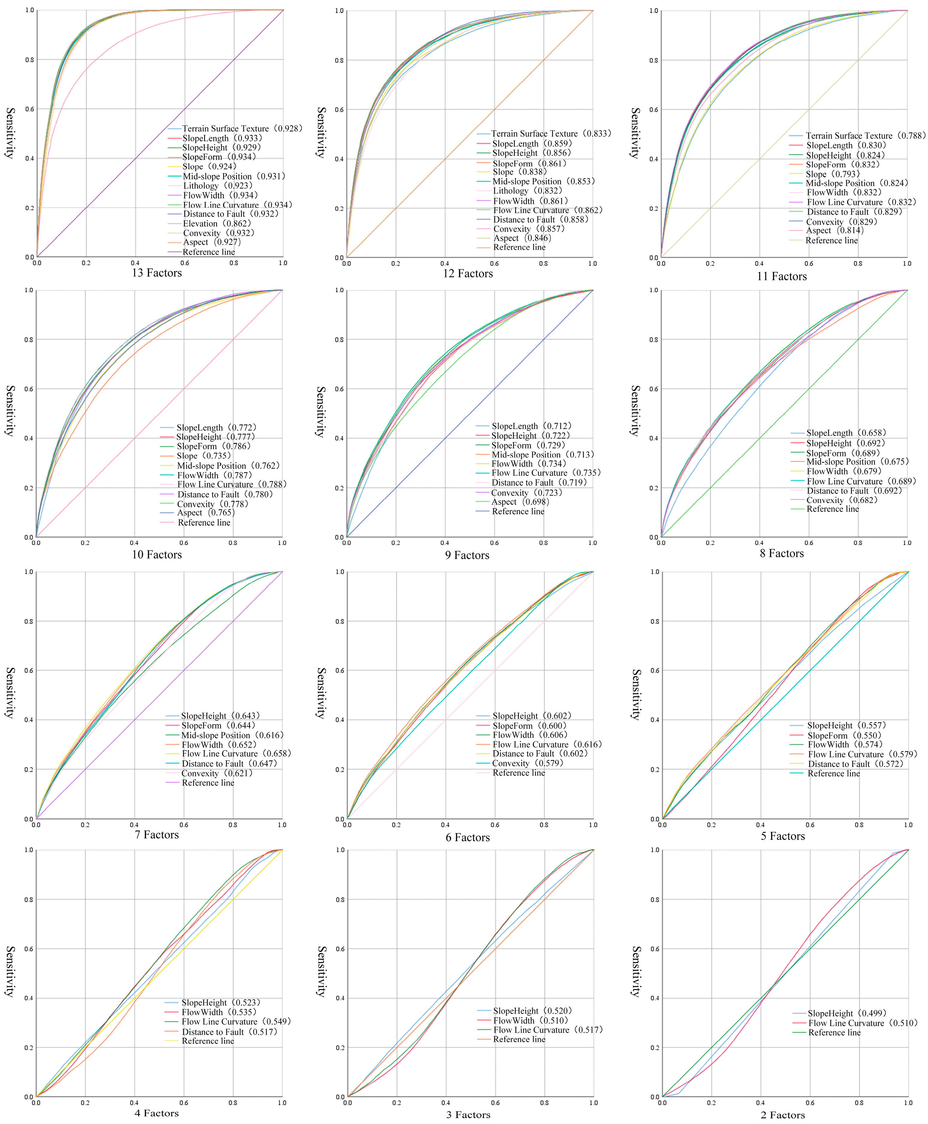 Research on Core Factor Sets for Landslide Susceptibility Mapping Based ...