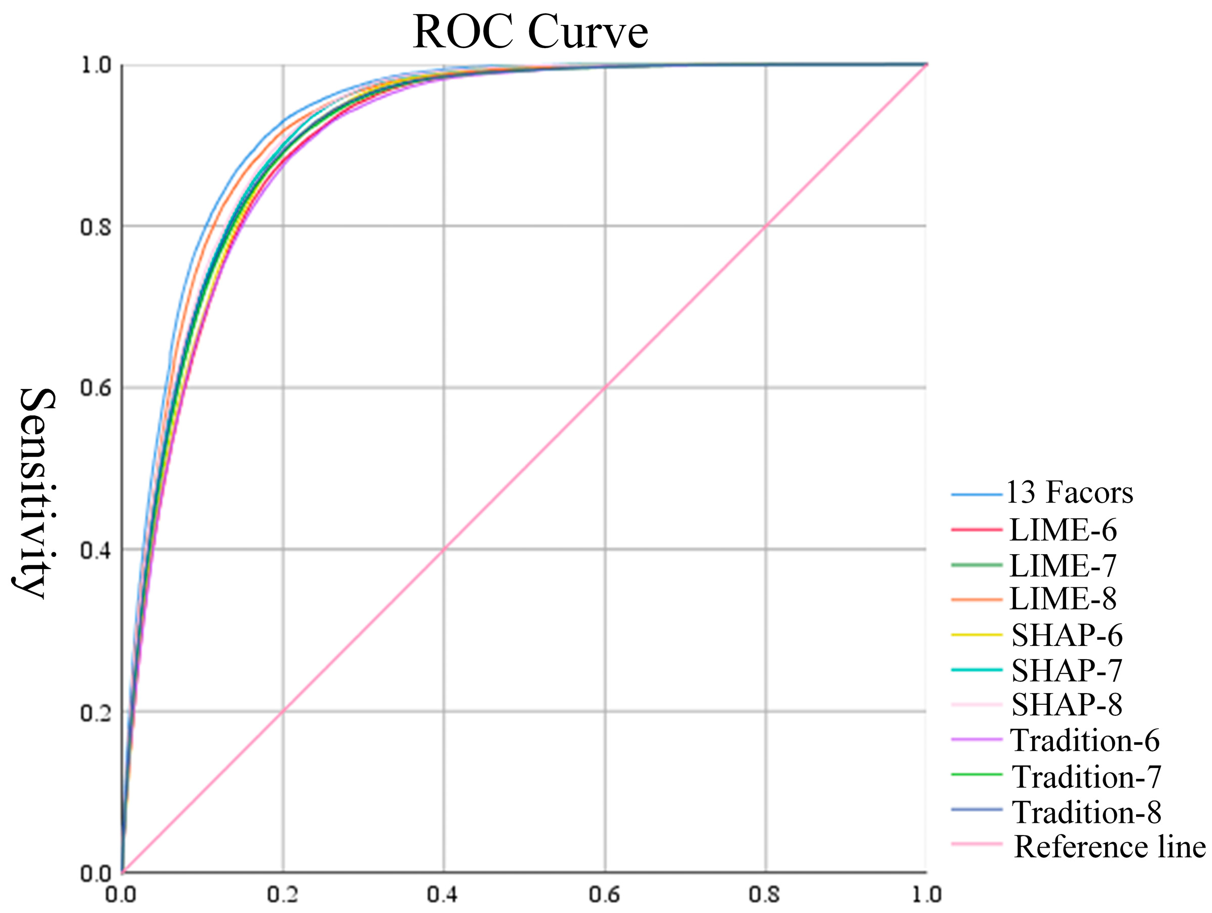 Research on Core Factor Sets for Landslide Susceptibility Mapping Based ...