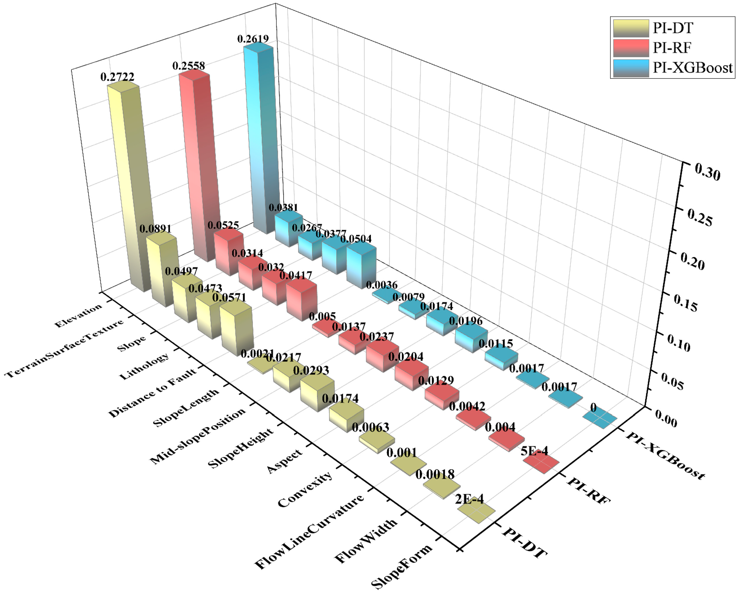 Research on Core Factor Sets for Landslide Susceptibility Mapping Based ...
