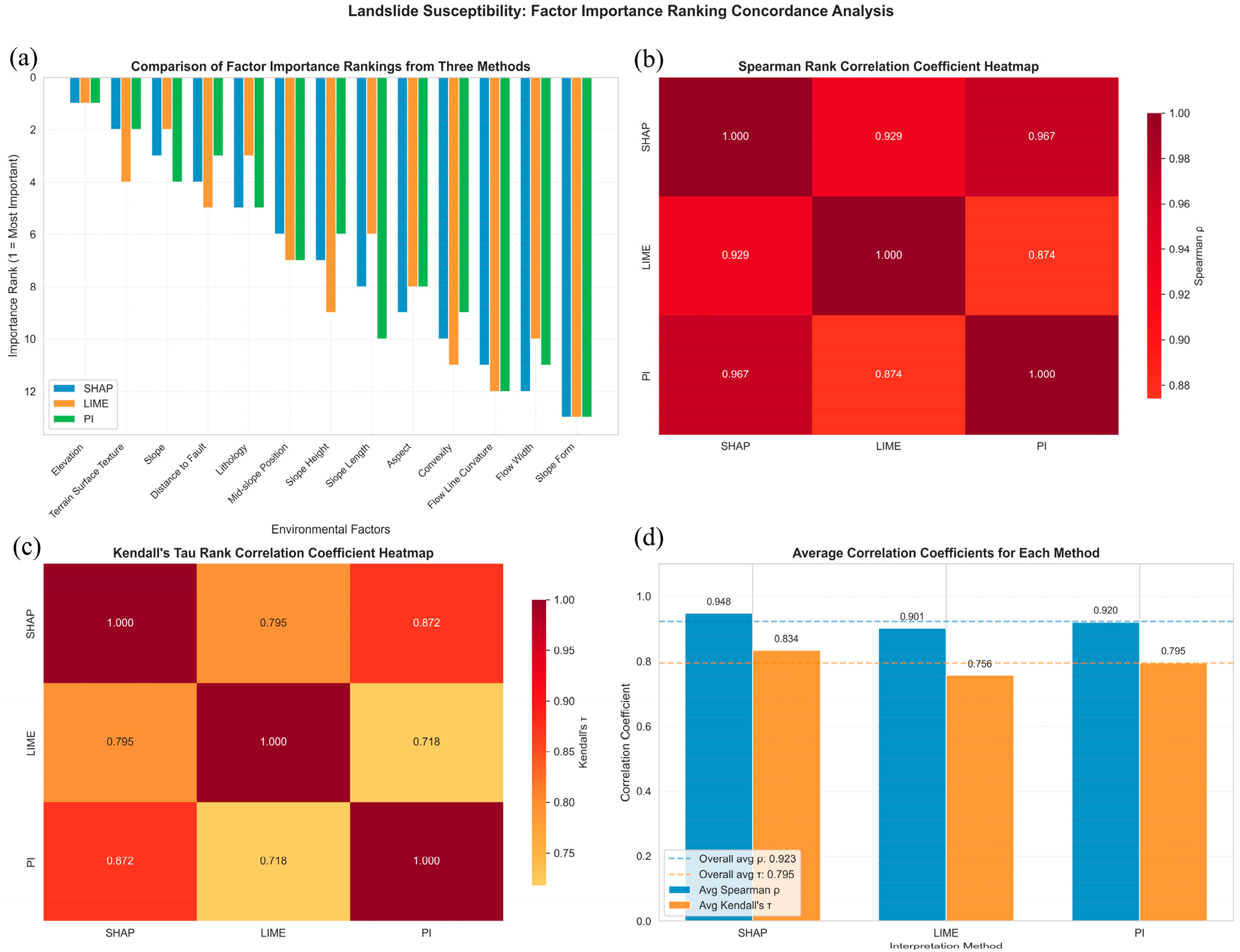 Research on Core Factor Sets for Landslide Susceptibility Mapping Based ...