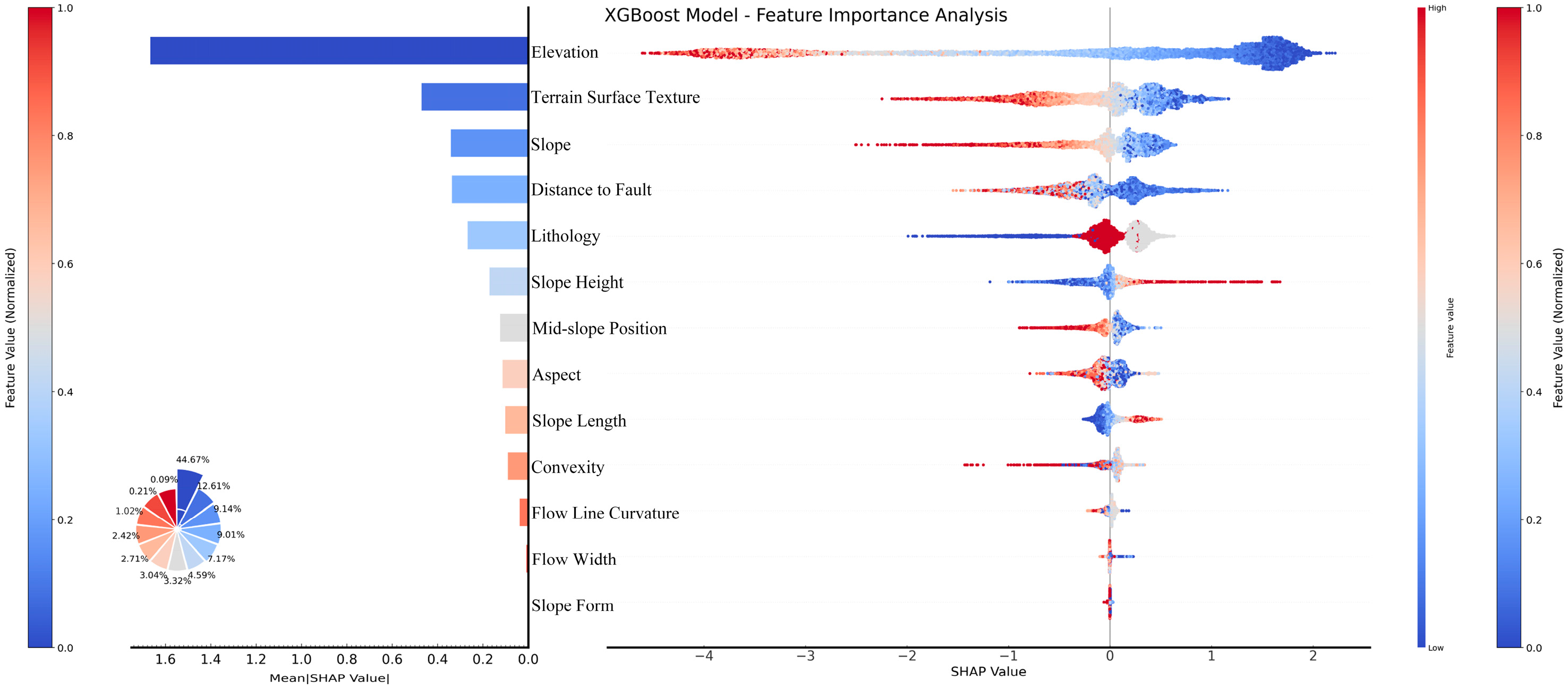 Research on Core Factor Sets for Landslide Susceptibility Mapping Based ...