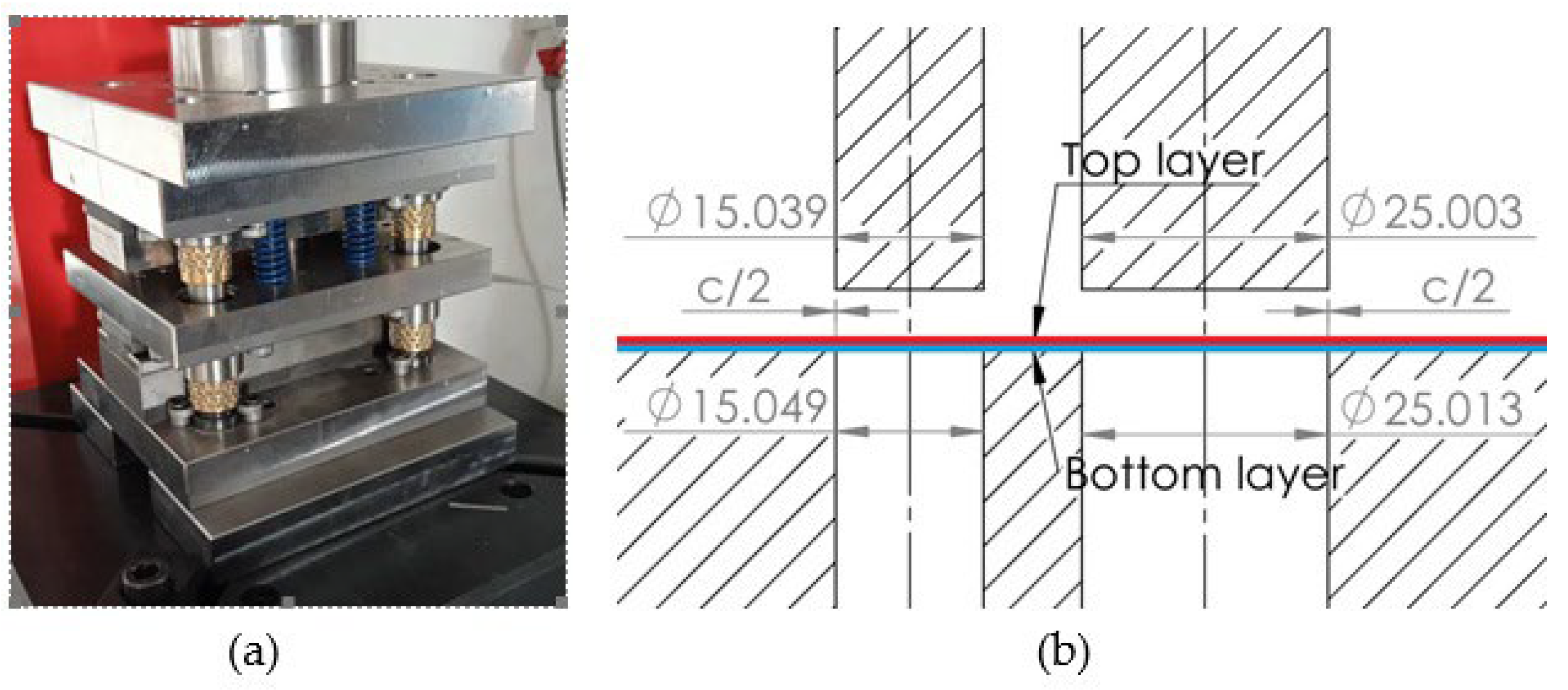 Investigation of Double-Layer Blanking Technology for Production of ...