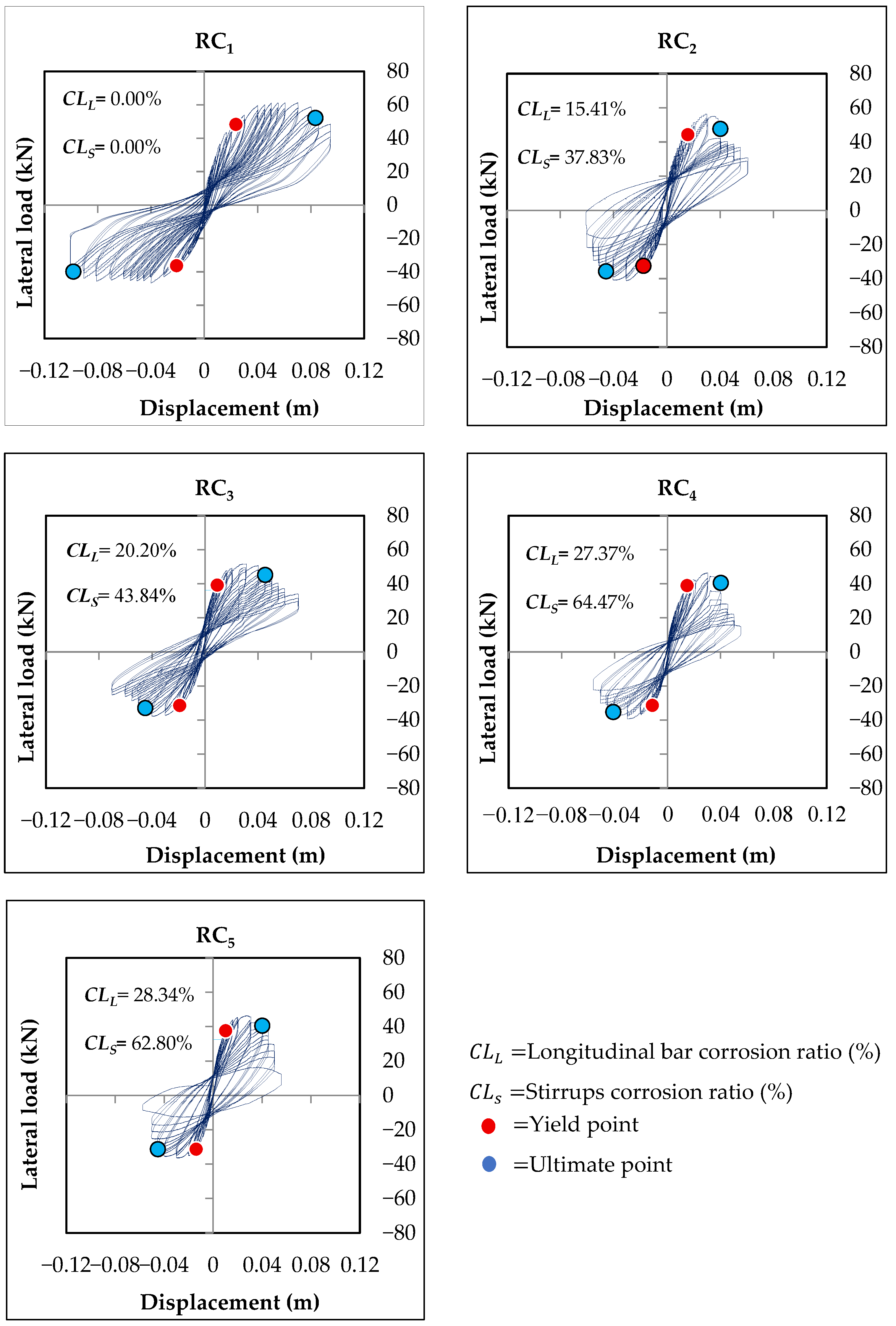 Seismic Performance and Nonlinear Flexural Behavior of Corroded ...