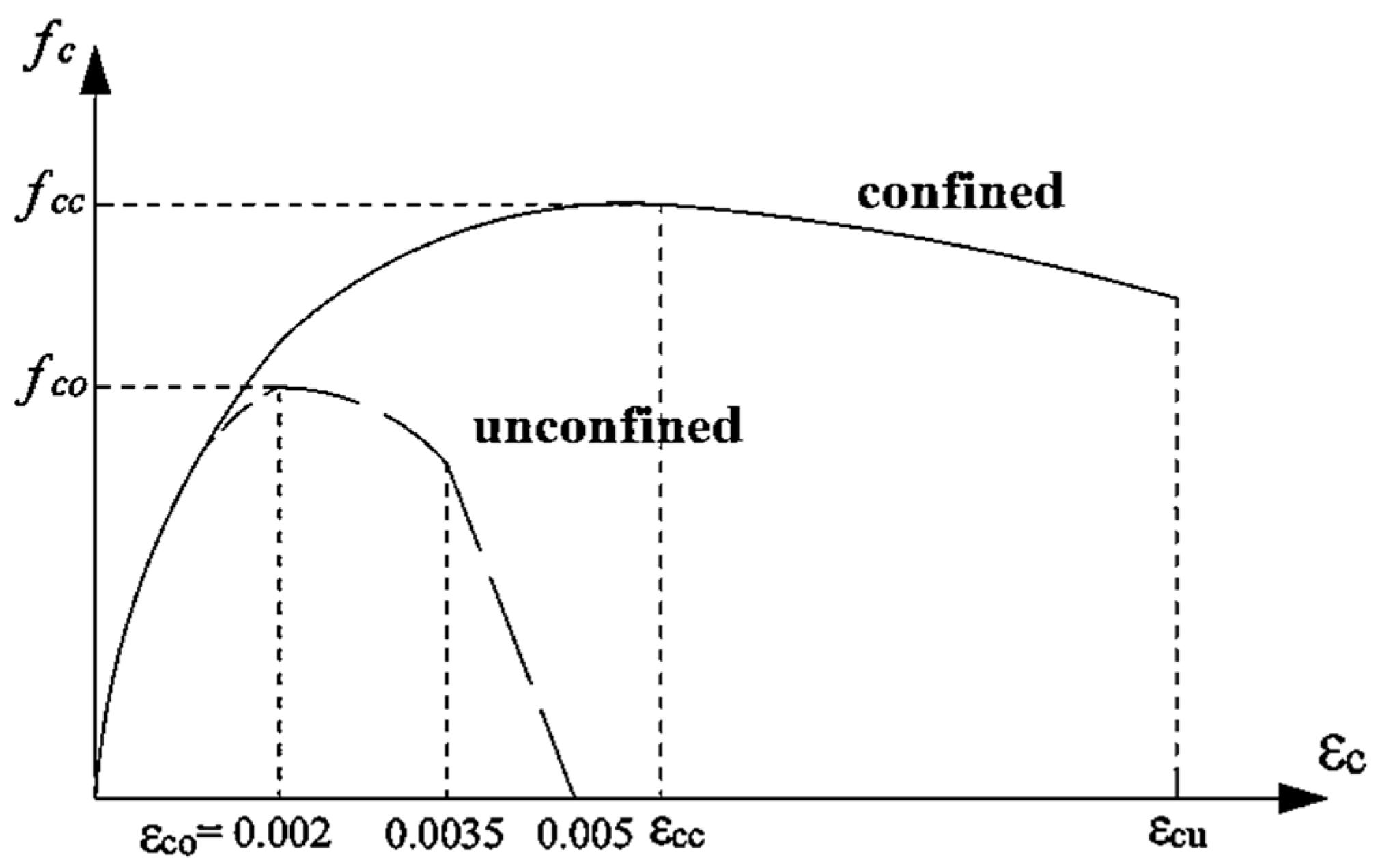 Seismic Performance and Nonlinear Flexural Behavior of Corroded ...