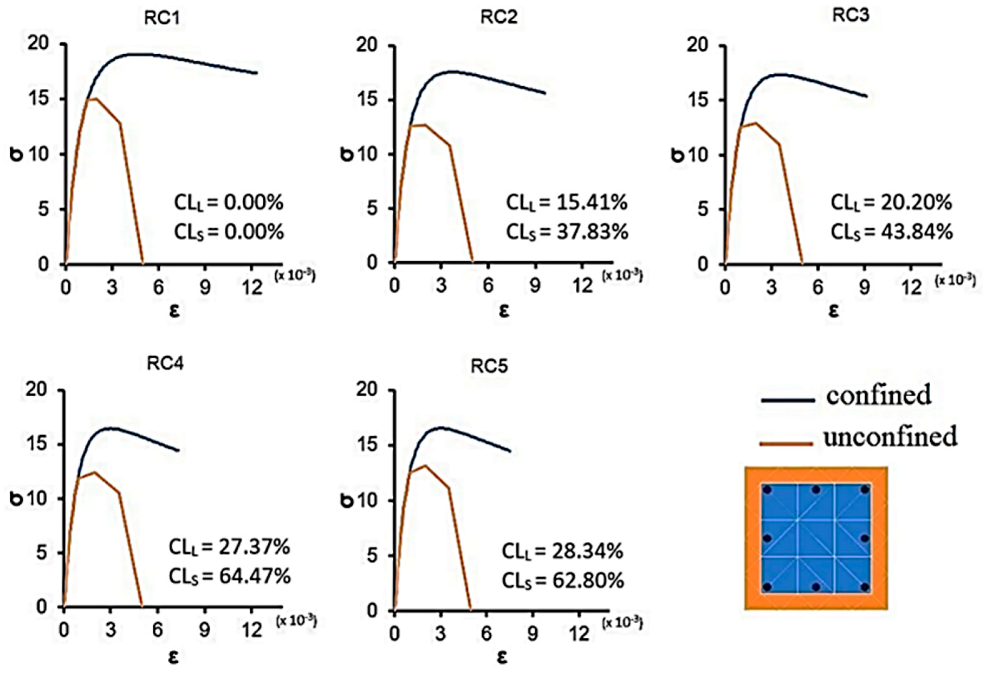 Seismic Performance and Nonlinear Flexural Behavior of Corroded ...