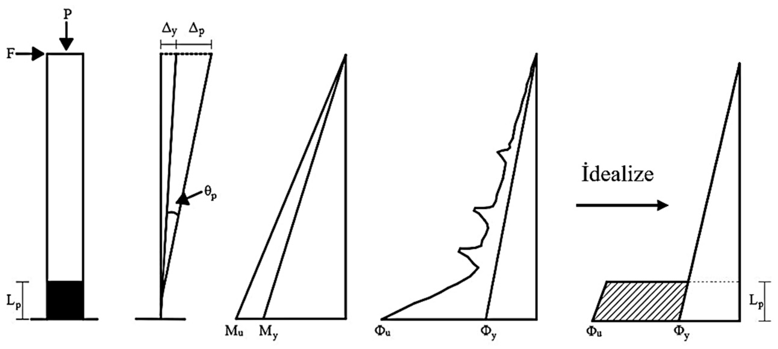 Seismic Performance and Nonlinear Flexural Behavior of Corroded ...