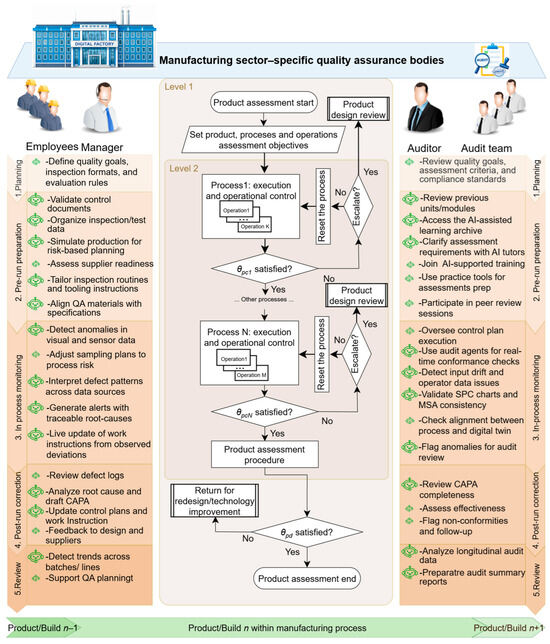 A Generative AI-Based Framework for Proactive Quality Assurance and ...