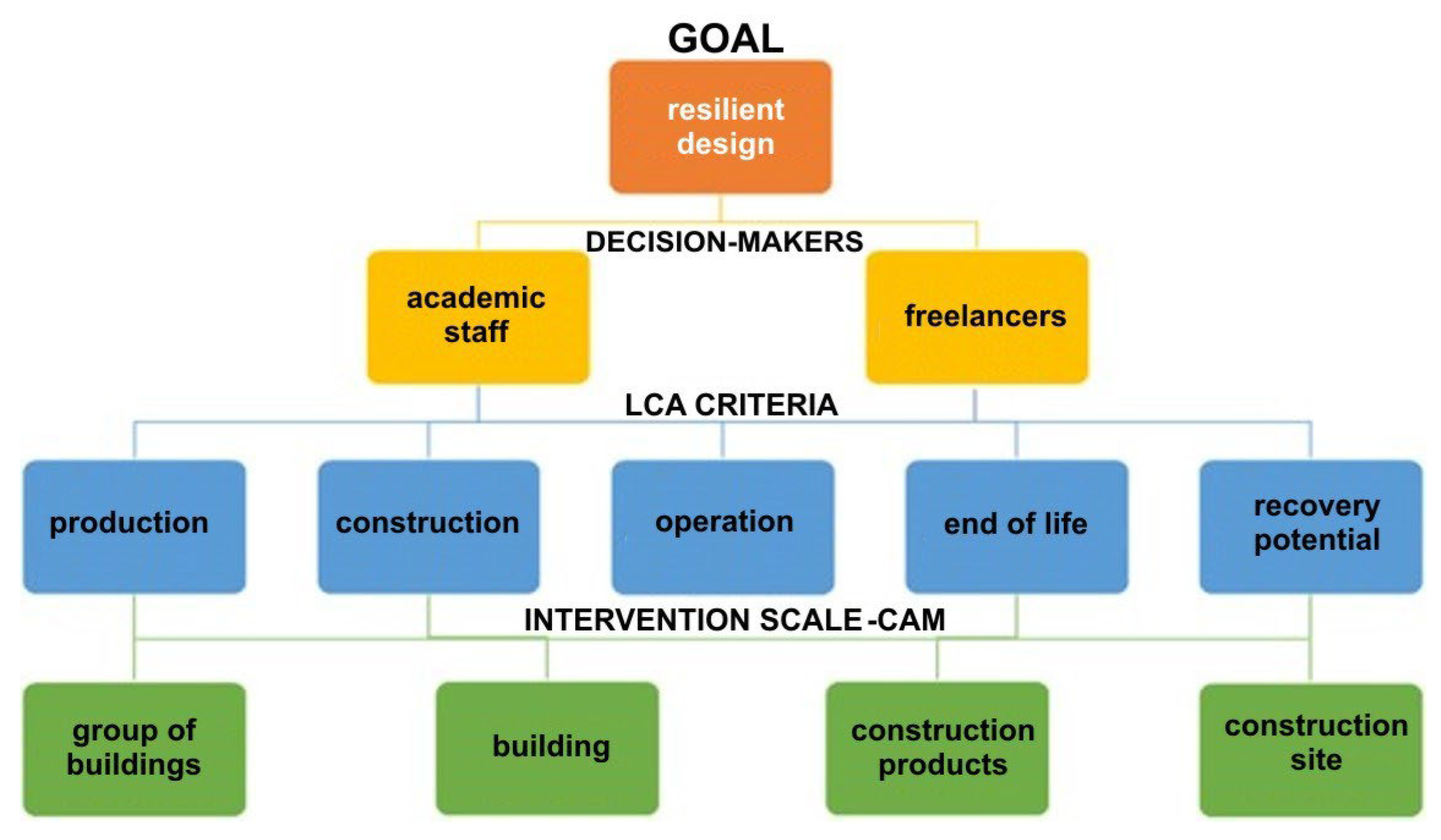 Risk Mitigation in Building Design: Development of a Qualitative ...