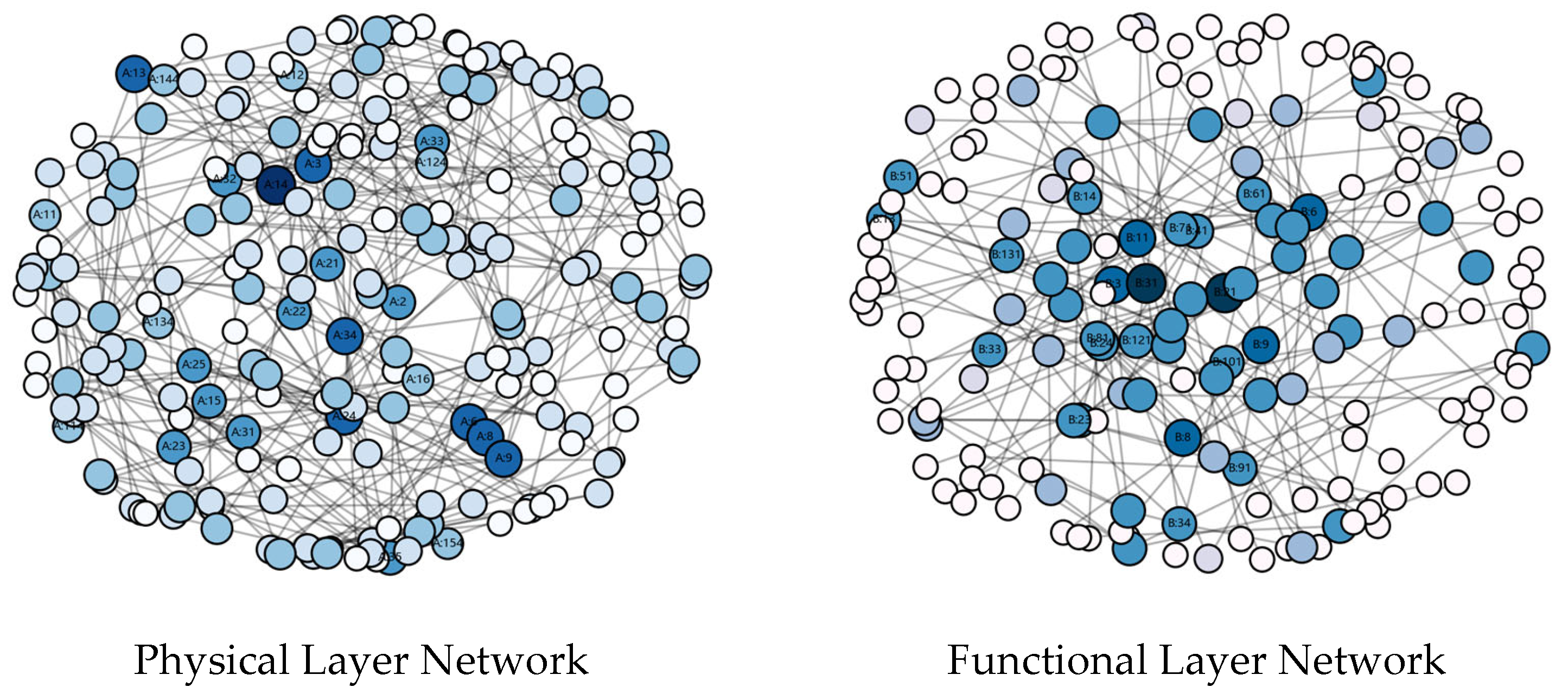 A Study on the Vulnerability of Multilayer Subway Networks Based on the ...