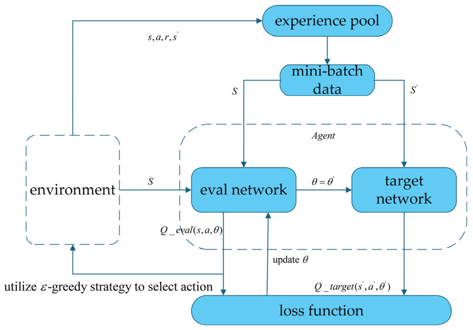 A Study on the Vulnerability of Multilayer Subway Networks Based on the ...