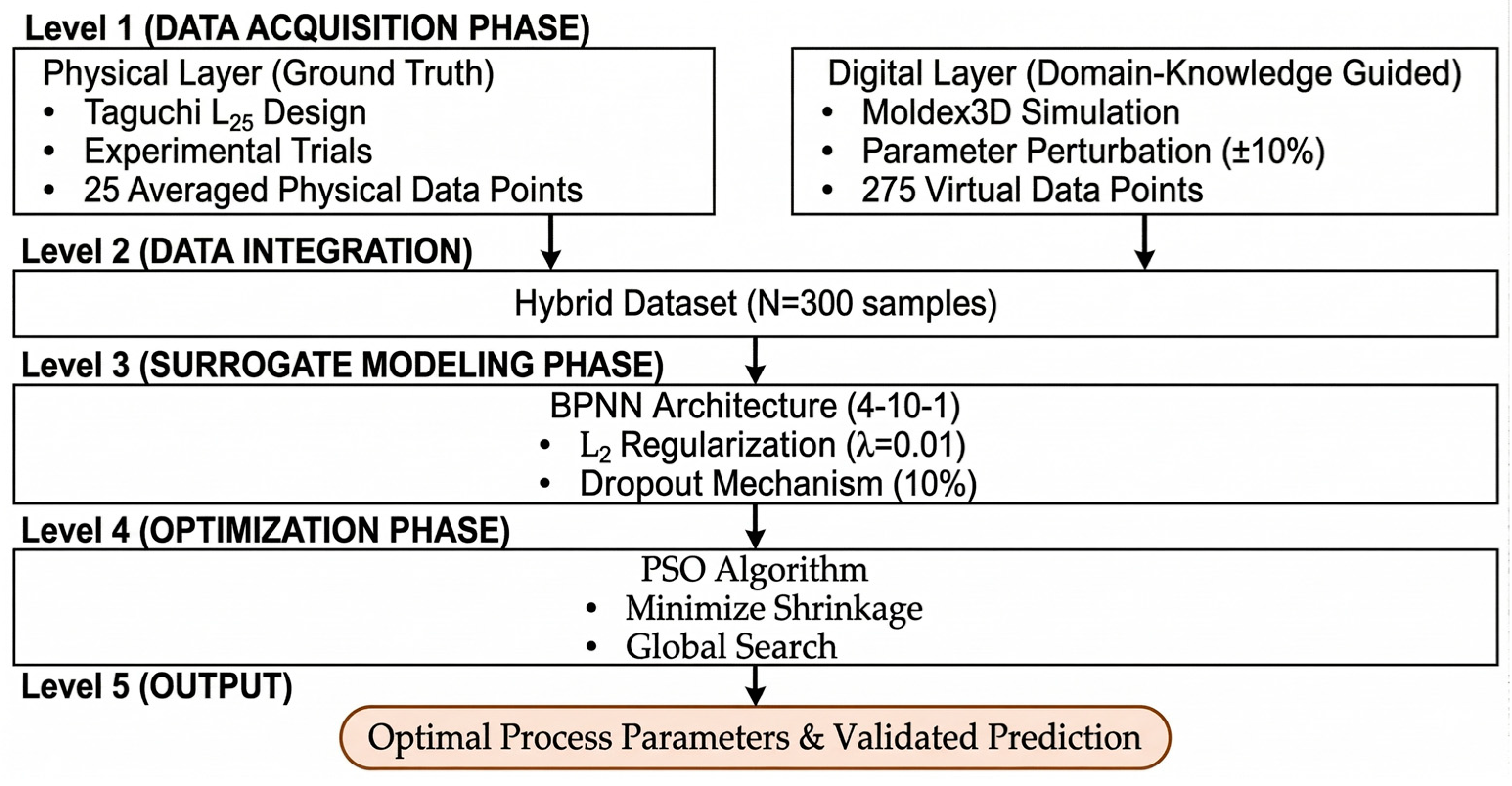 Small-Data Neural Computing Outperforms RSM: Low-Cost Smart ...