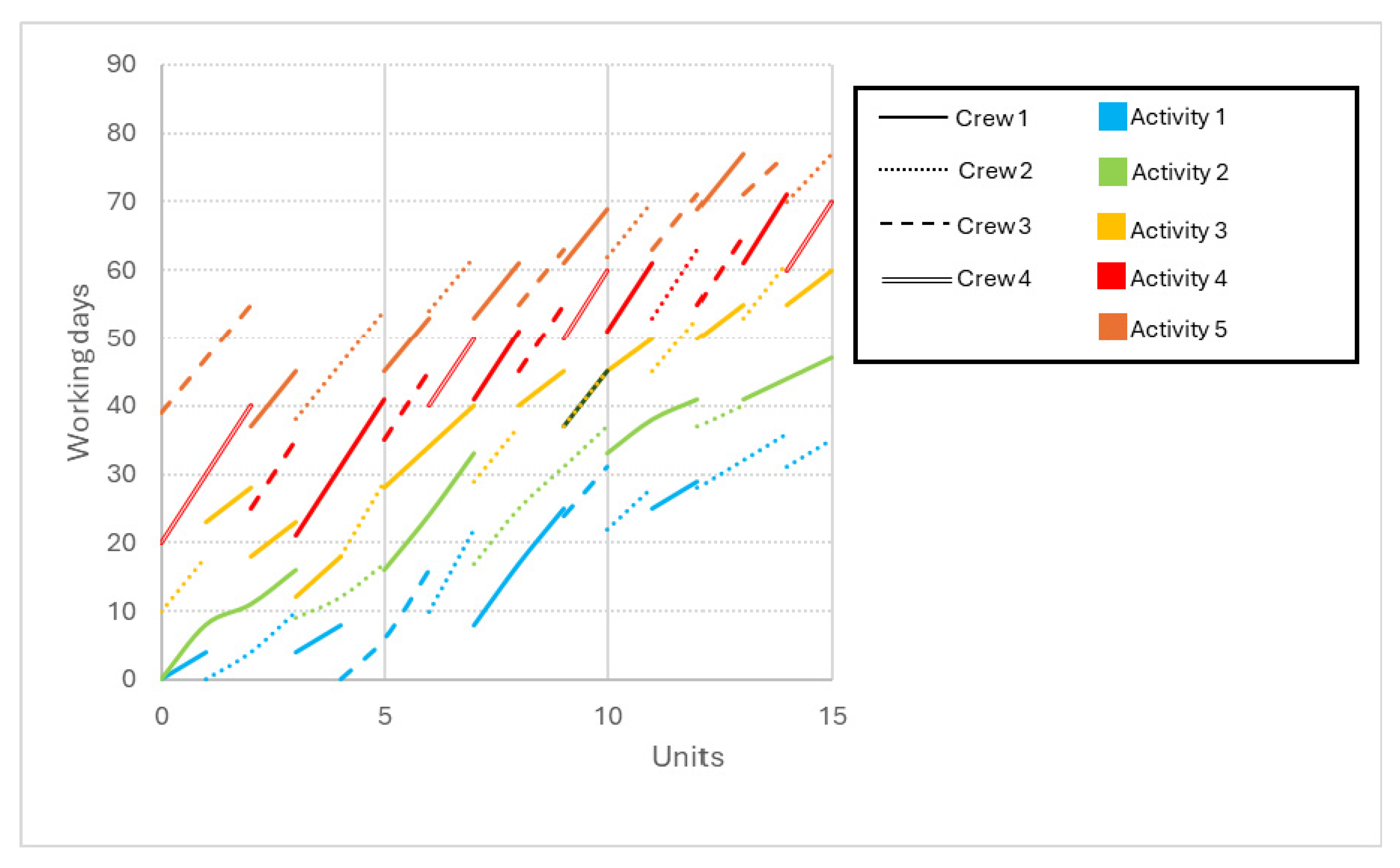 Optimizing Schedule Duration of Repetitive Construction Considering ...