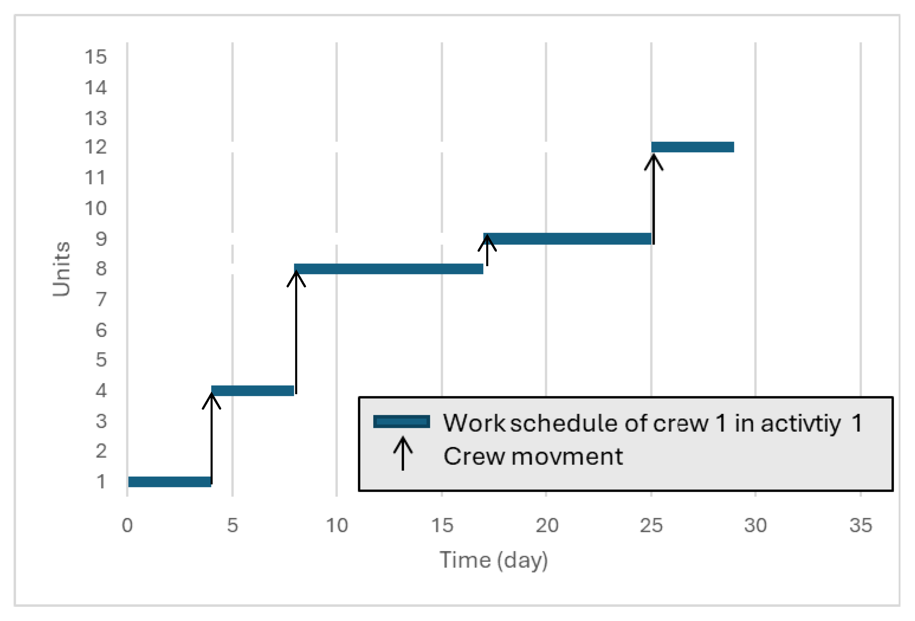 Optimizing Schedule Duration of Repetitive Construction Considering ...