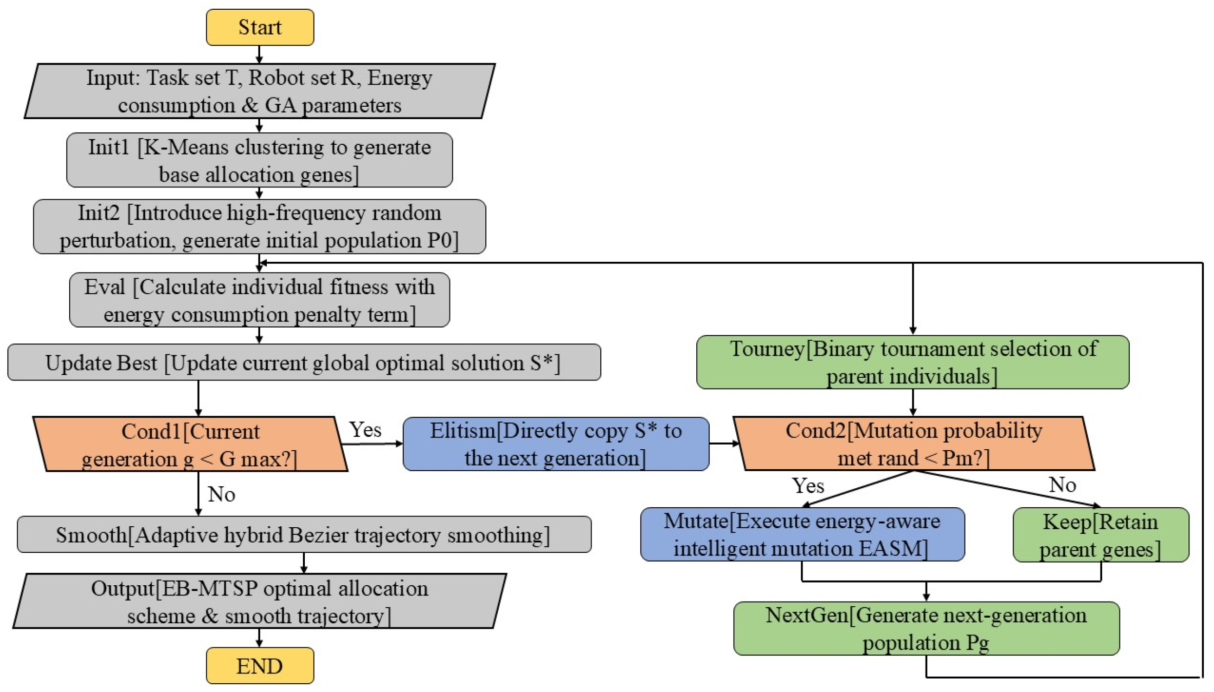 Energy-Balanced Task Allocation and Dynamic Rescheduling for Multi ...