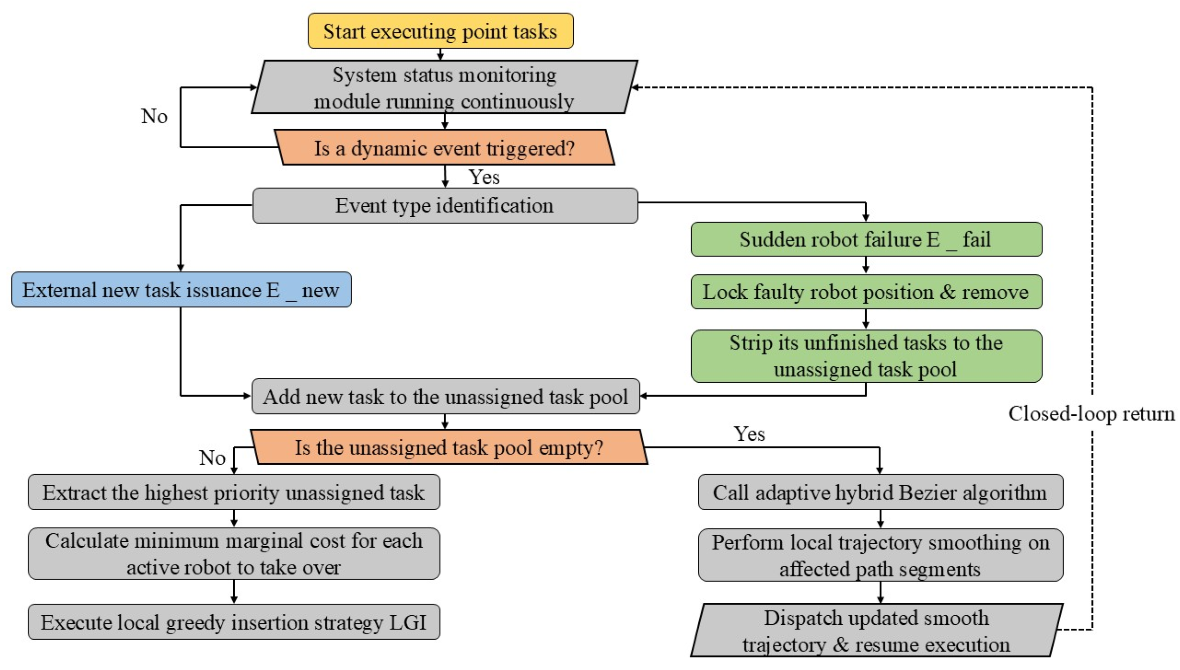 Energy-Balanced Task Allocation and Dynamic Rescheduling for Multi ...