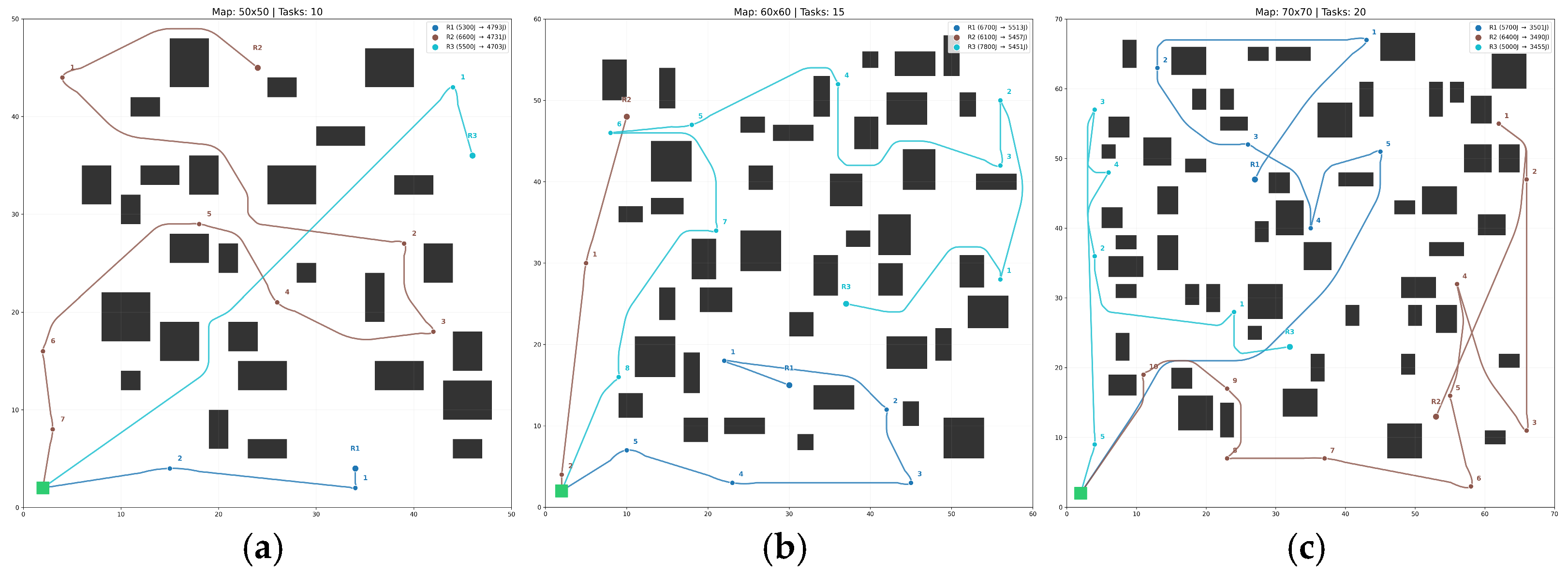 Energy-Balanced Task Allocation and Dynamic Rescheduling for Multi ...