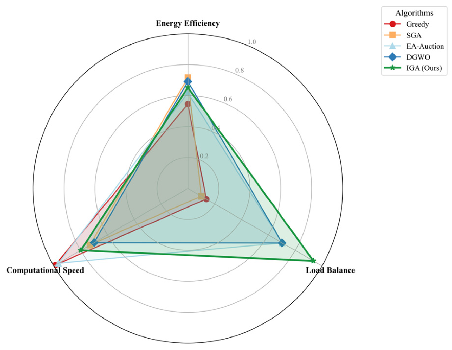 Energy-Balanced Task Allocation and Dynamic Rescheduling for Multi ...