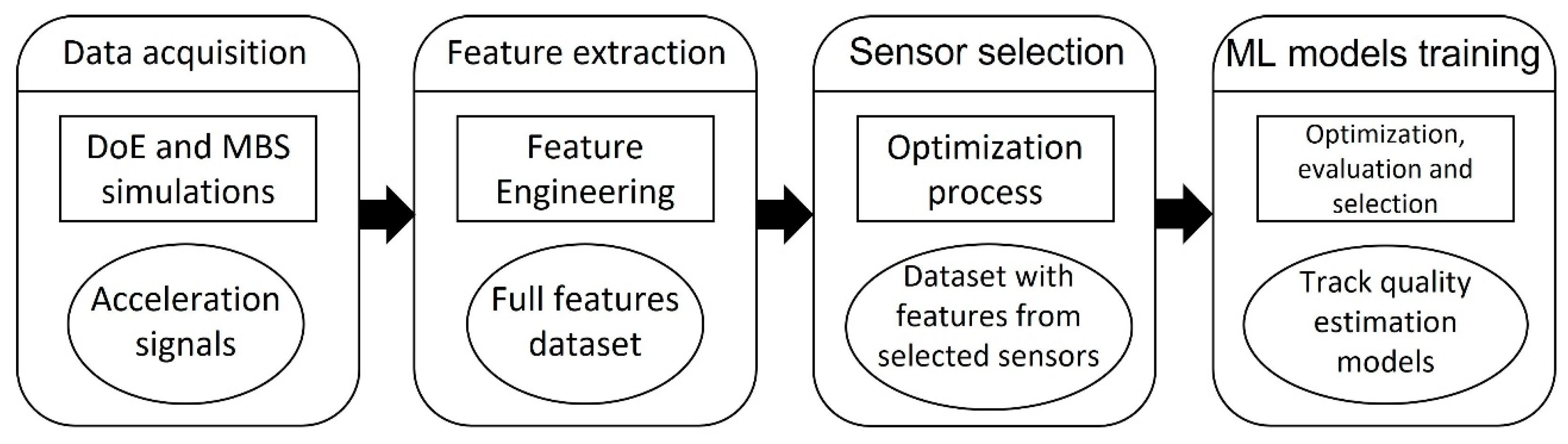 An Integrated Machine Learning and Optimization Framework for Railway ...